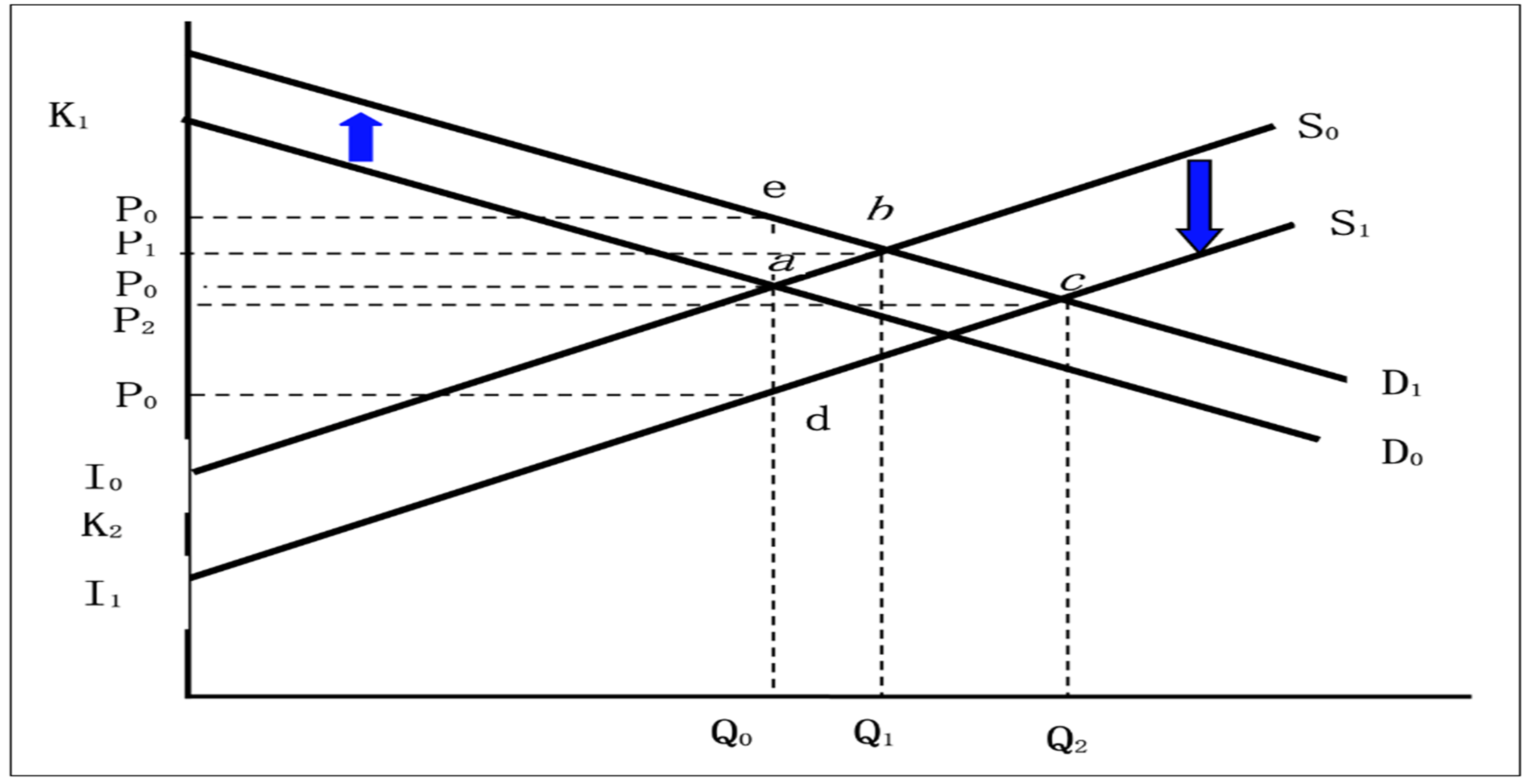 Ijerph 19 08305 g002