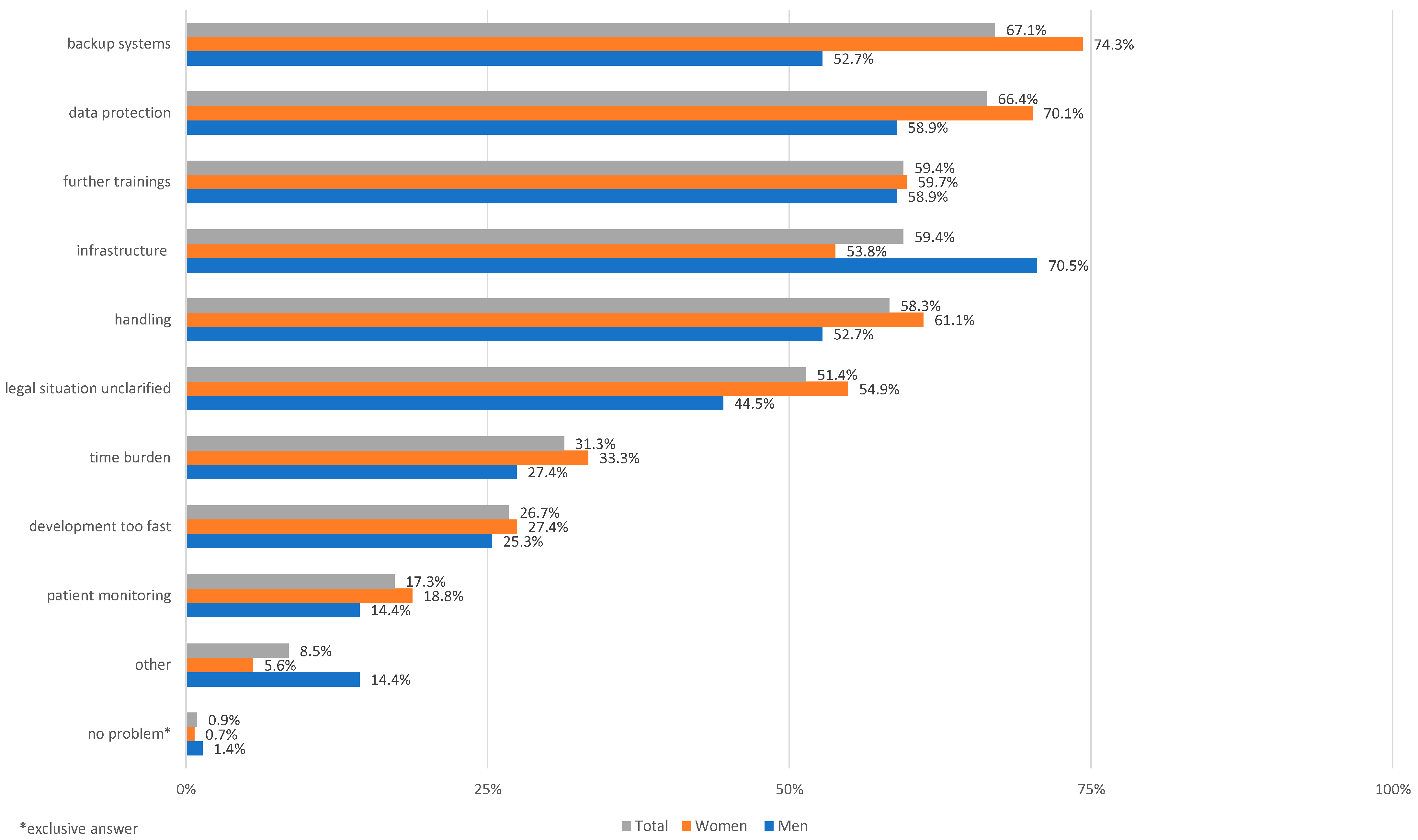 Ijerph 19 08308 g002