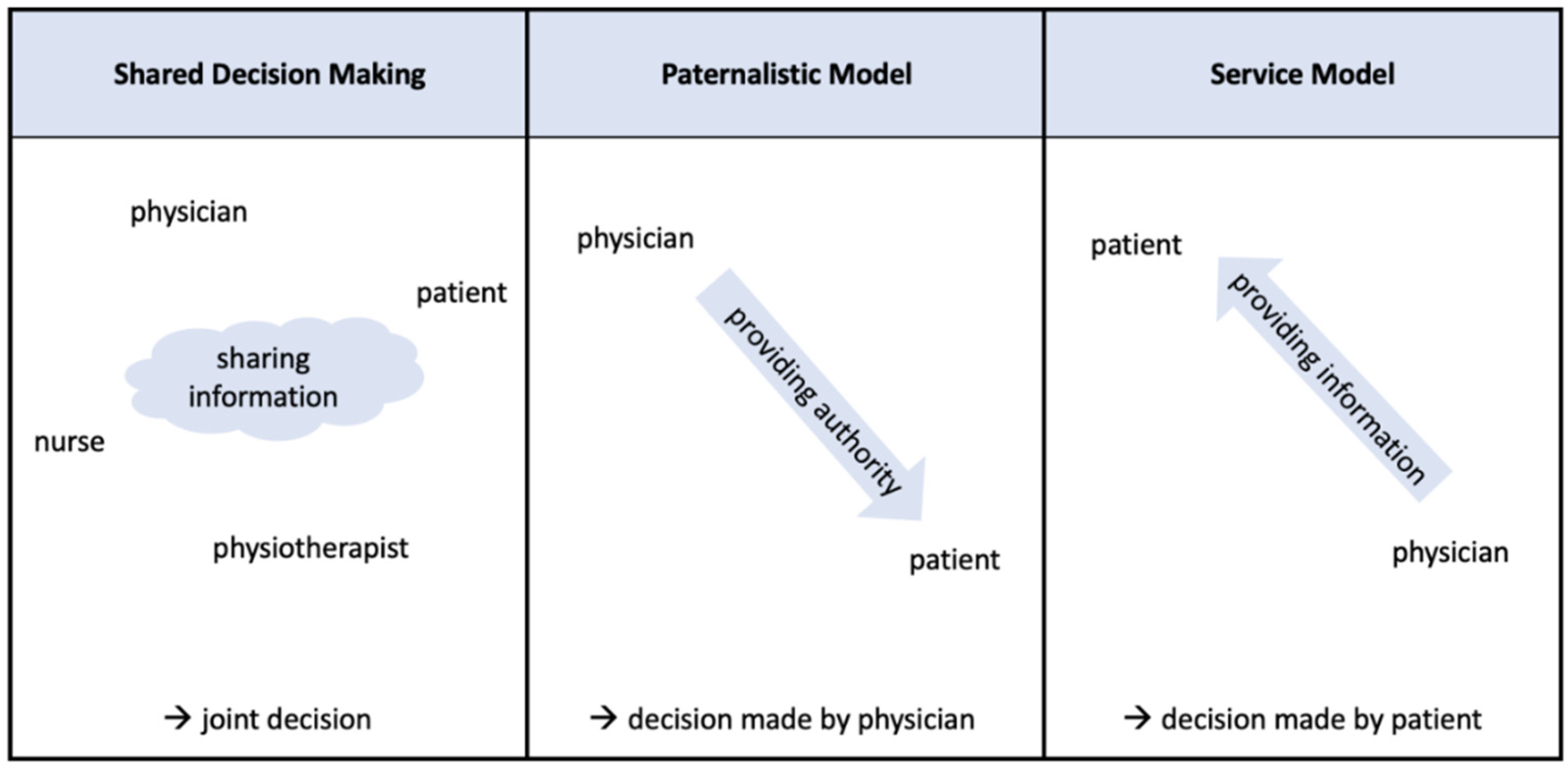 Ijerph 19 08309 g001