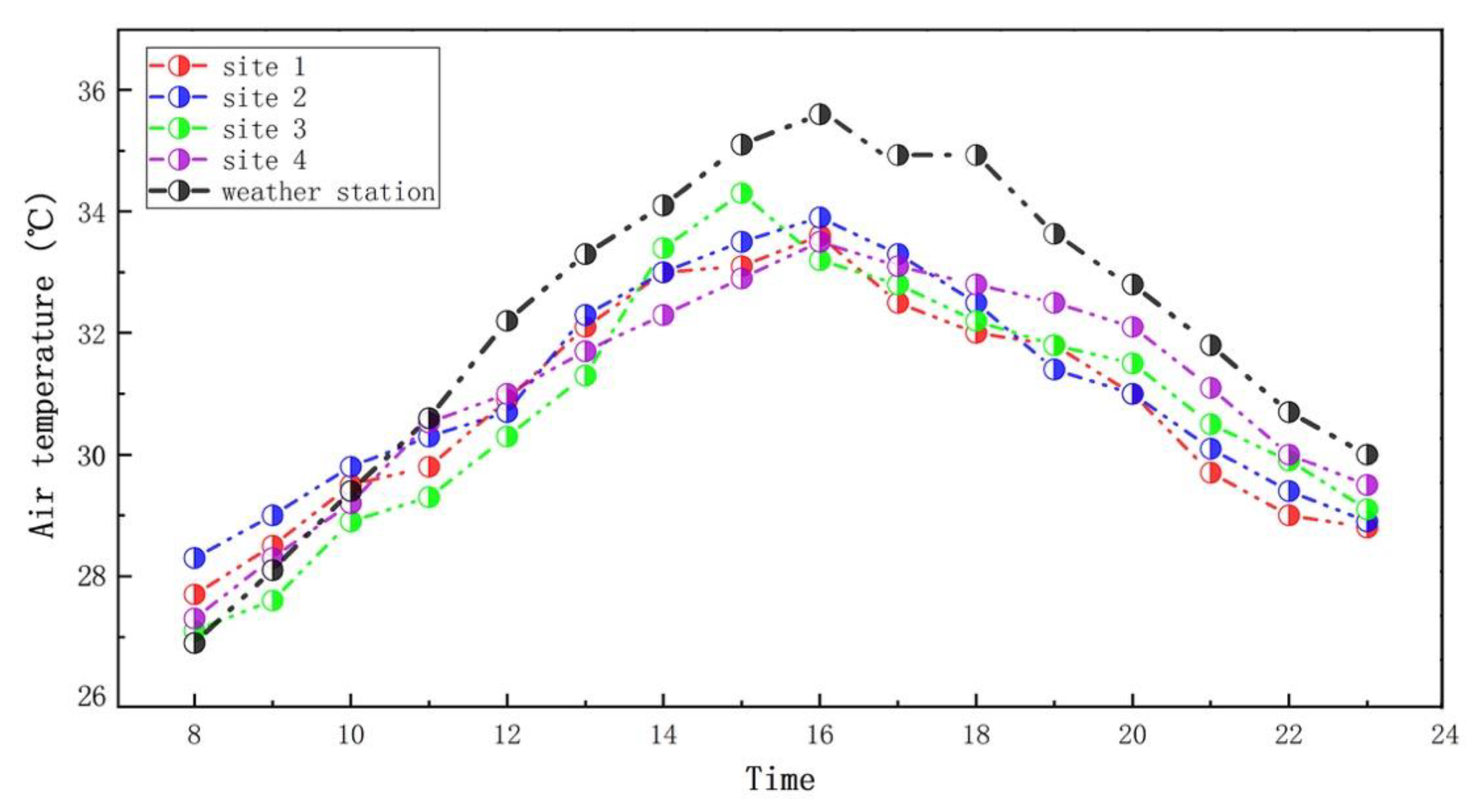 Ijerph 19 08310 g003