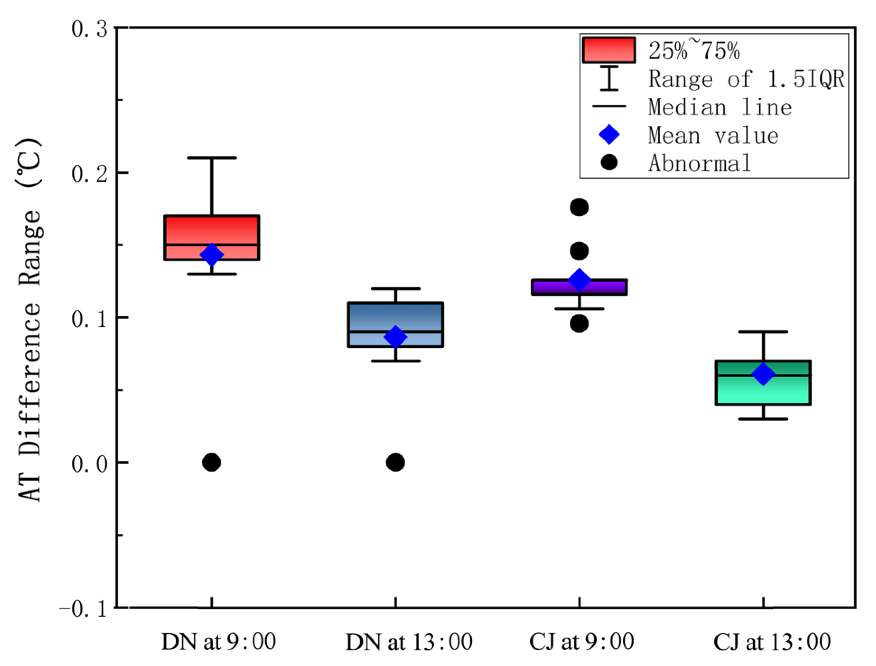 Ijerph 19 08310 g006