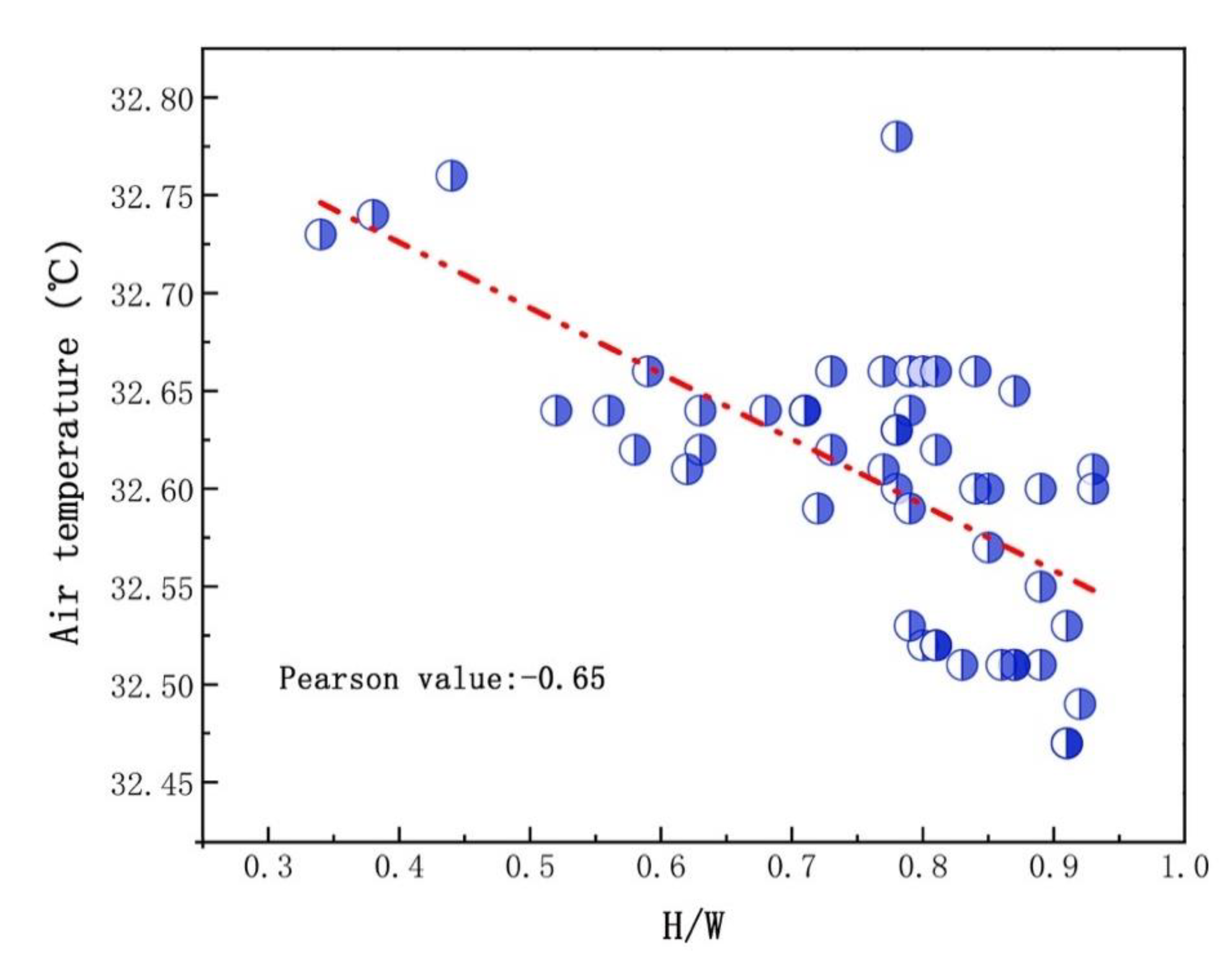 Ijerph 19 08310 g008