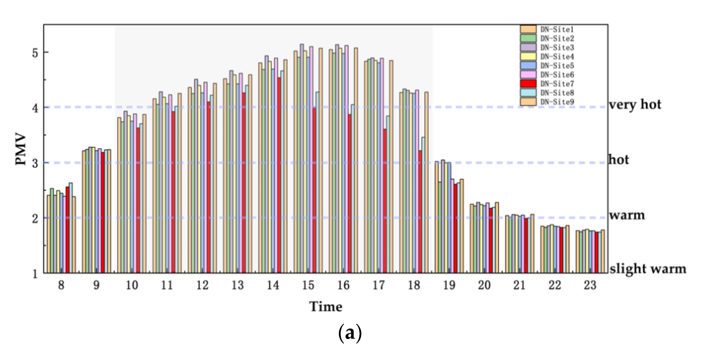 Ijerph 19 08310 g010a