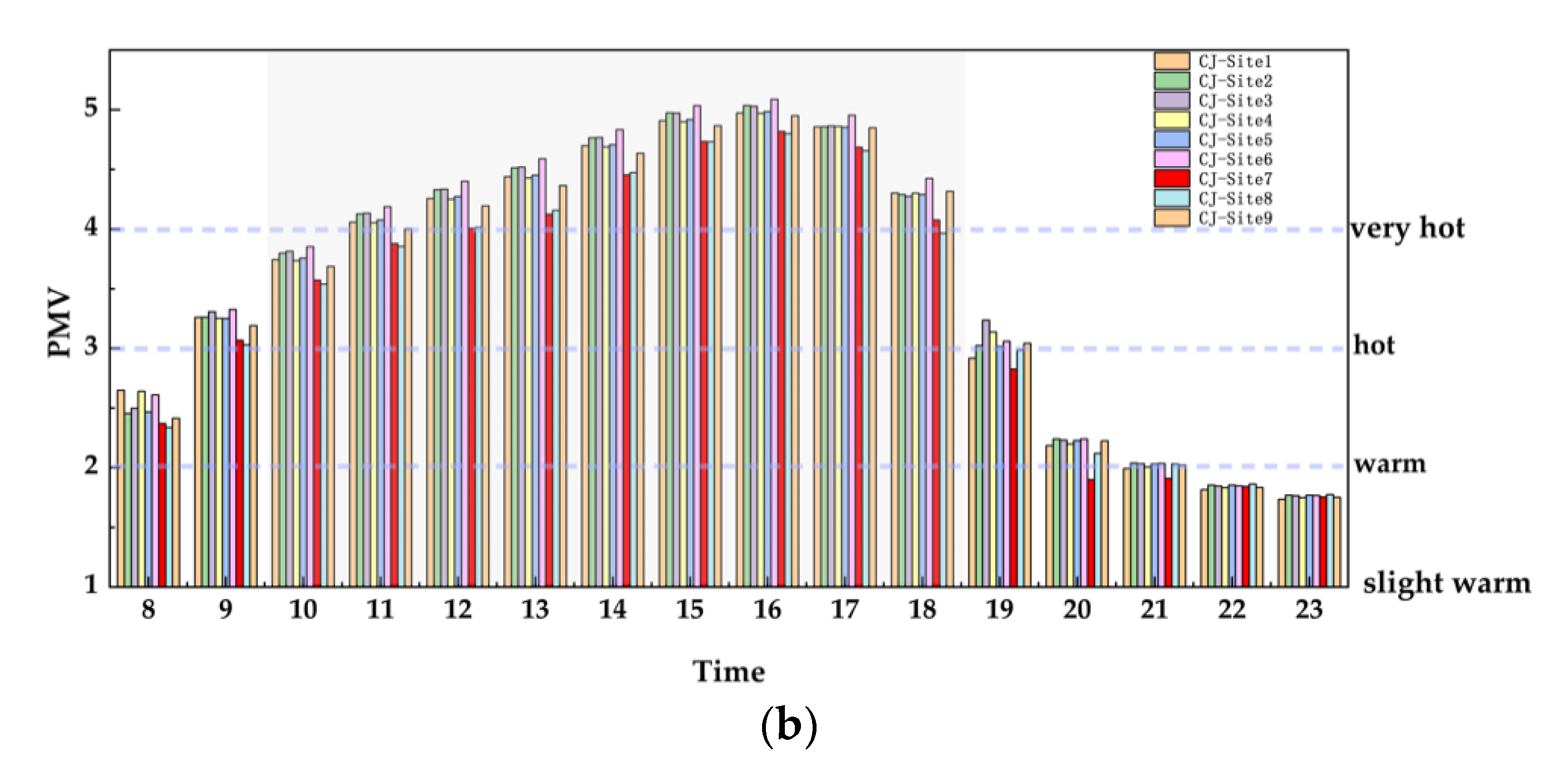 Ijerph 19 08310 g010b