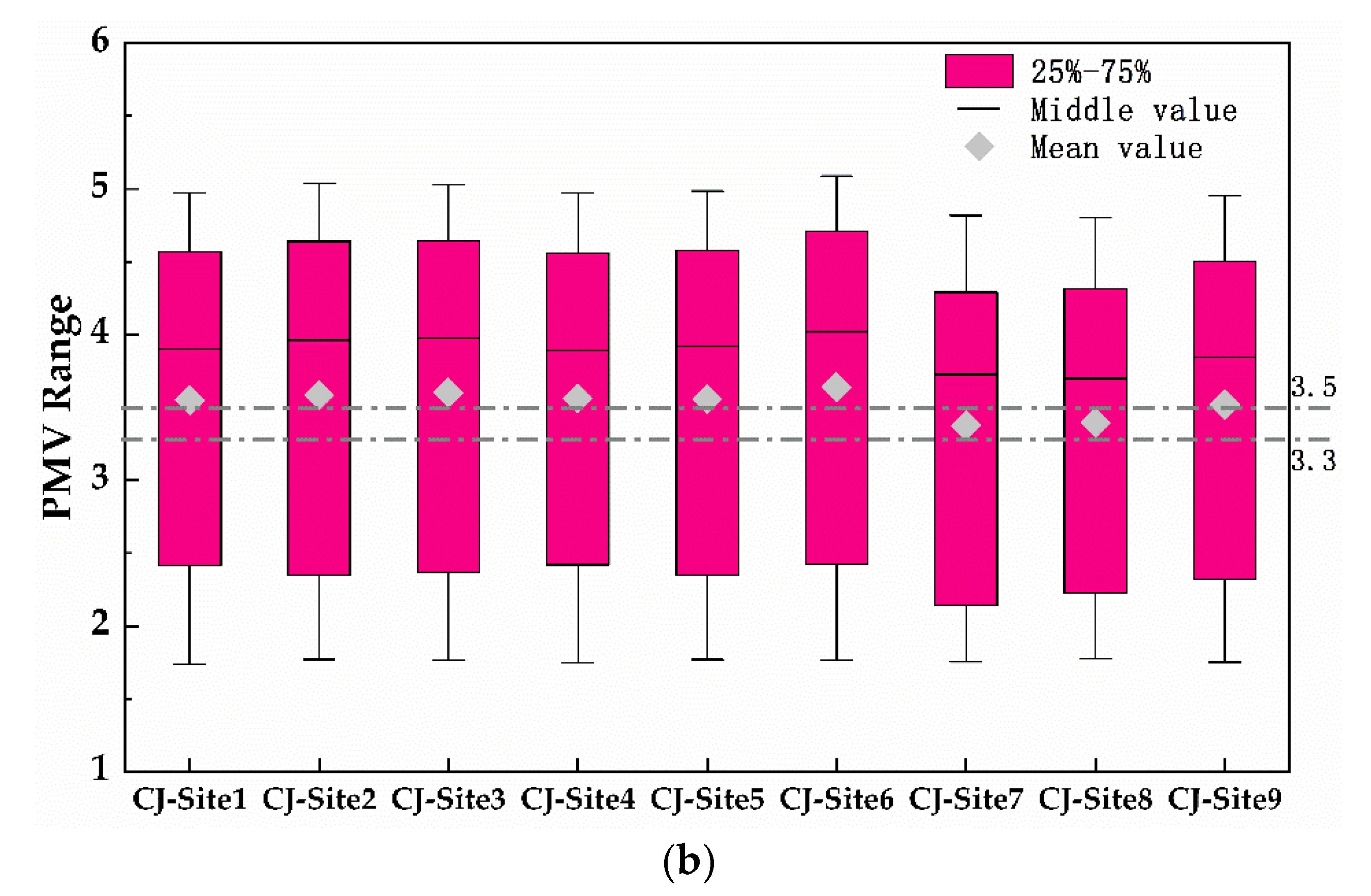 Ijerph 19 08310 g011b