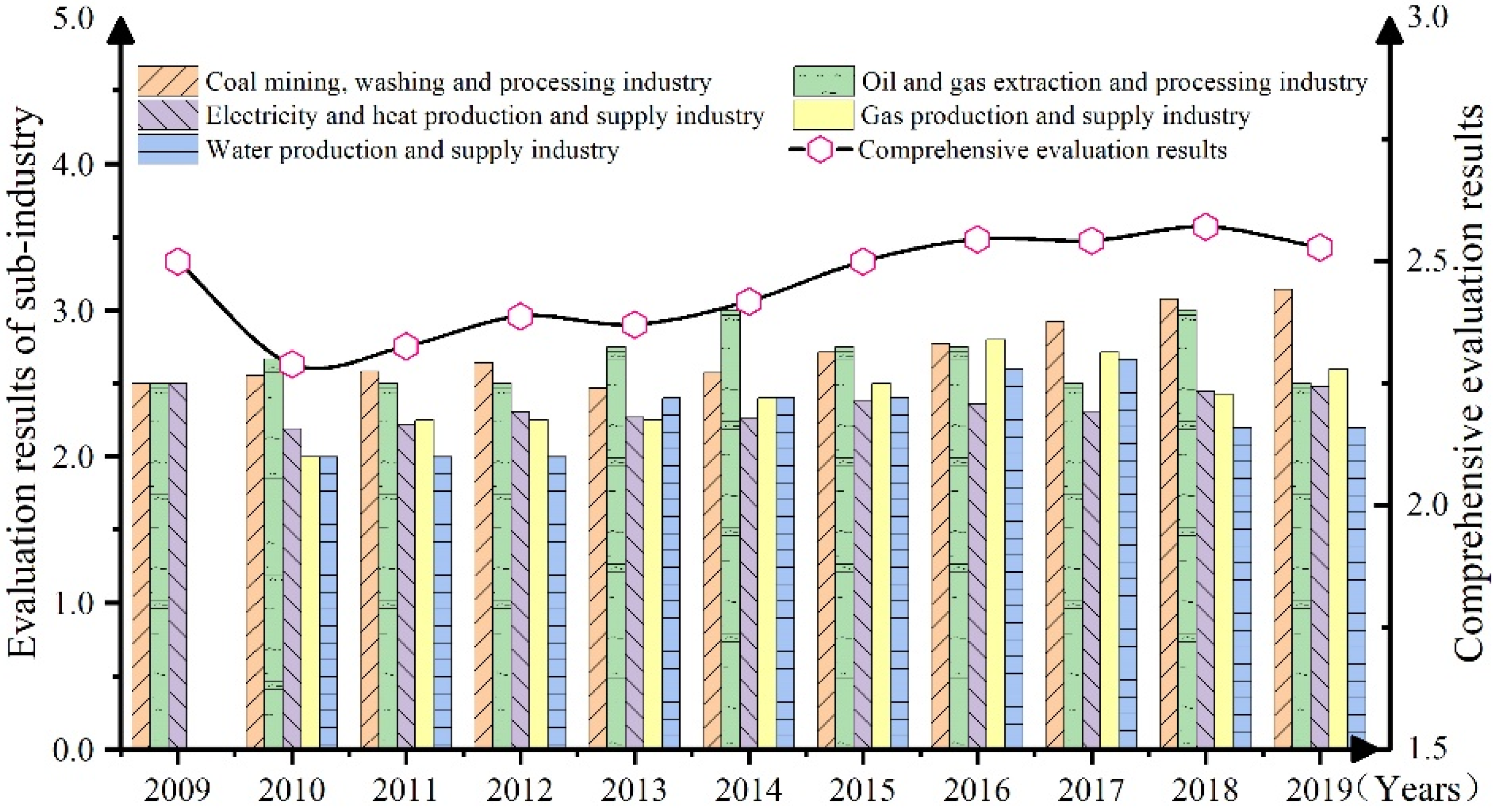 Ijerph 19 08313 g003