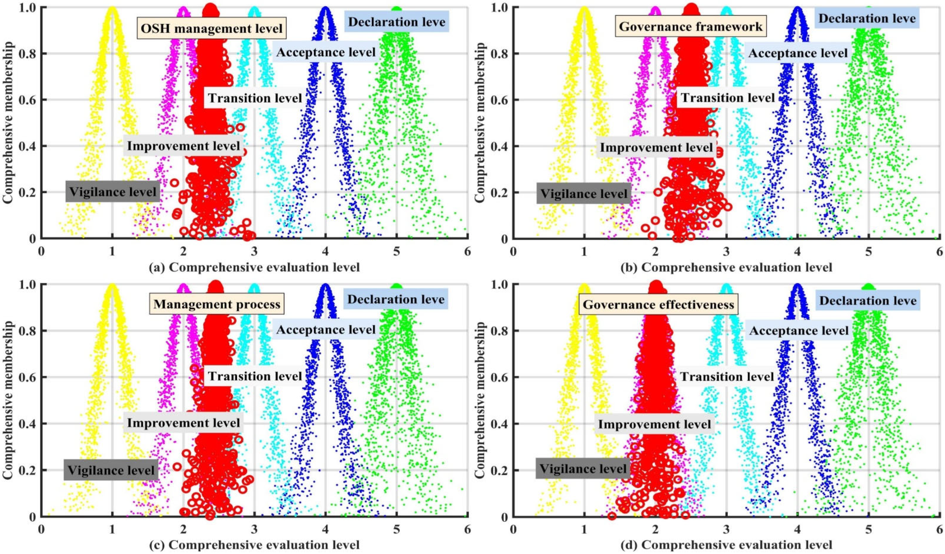 Ijerph 19 08313 g004
