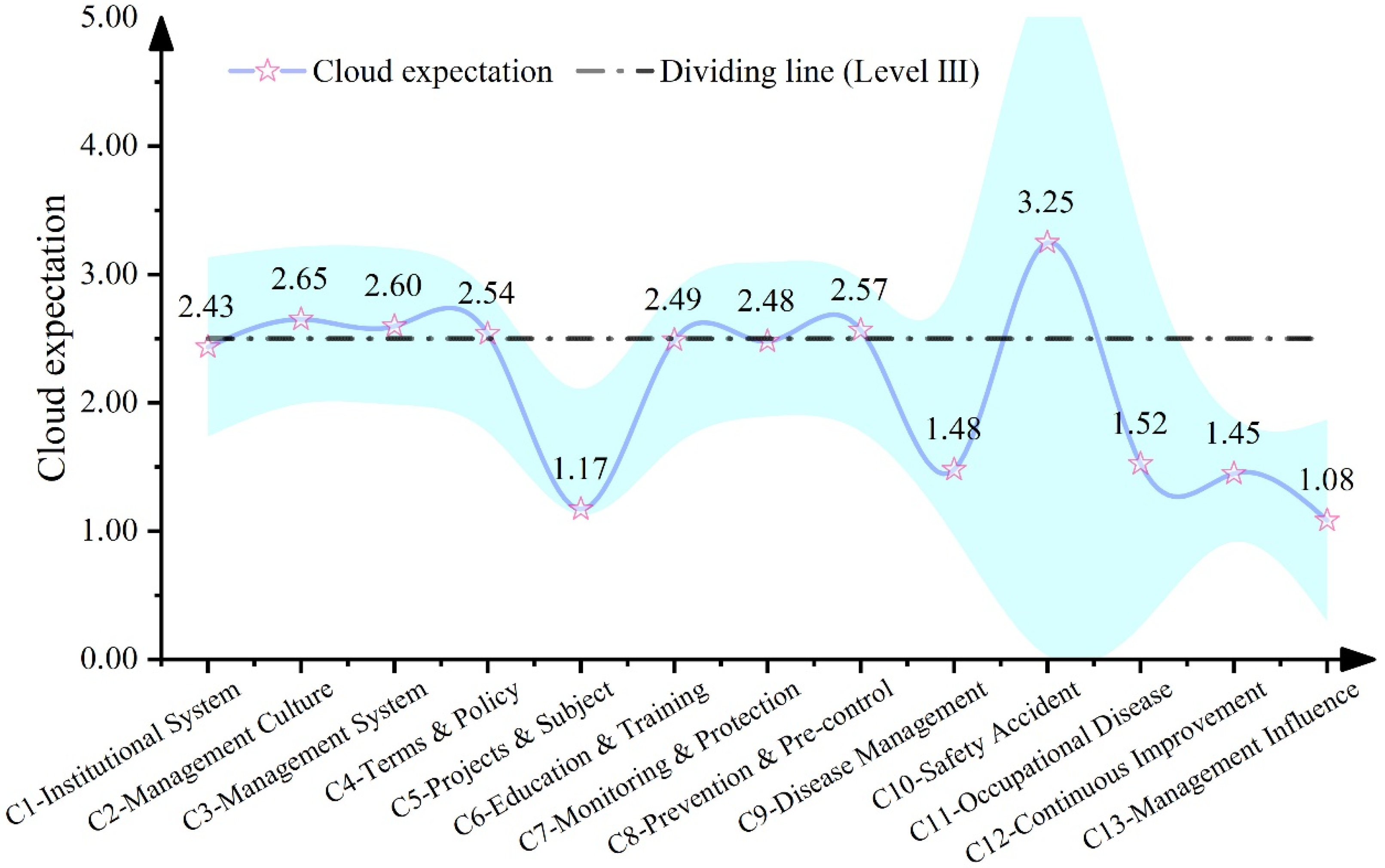Ijerph 19 08313 g005
