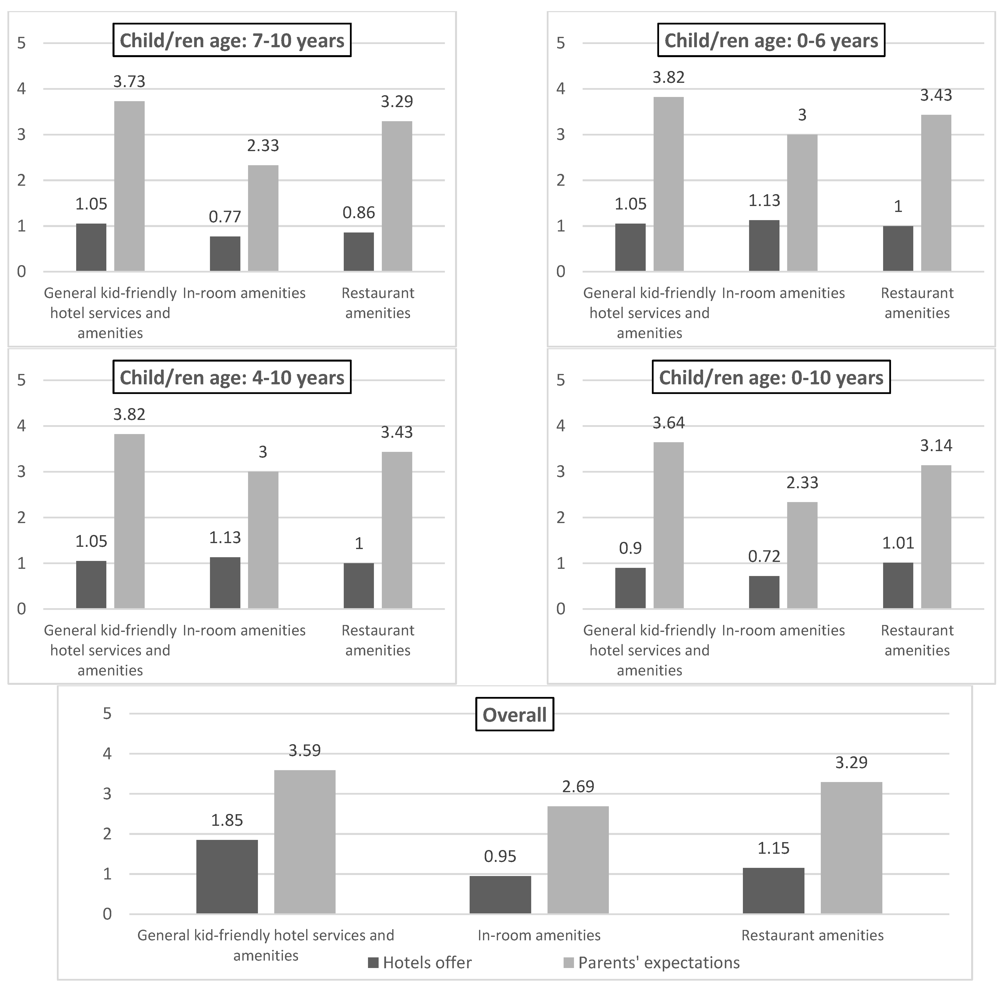 Ijerph 19 08321 g001b