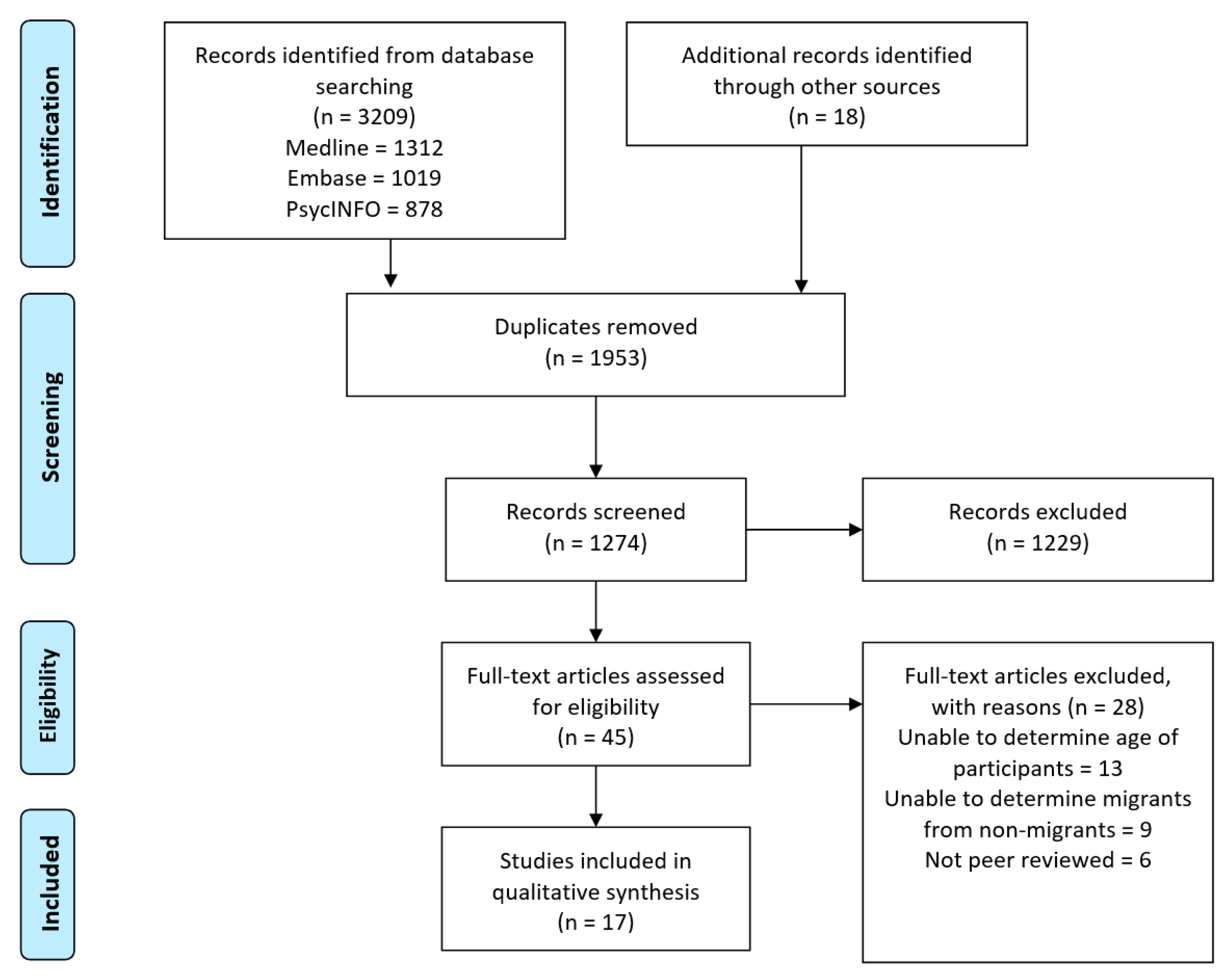 Ijerph 19 08329 g001