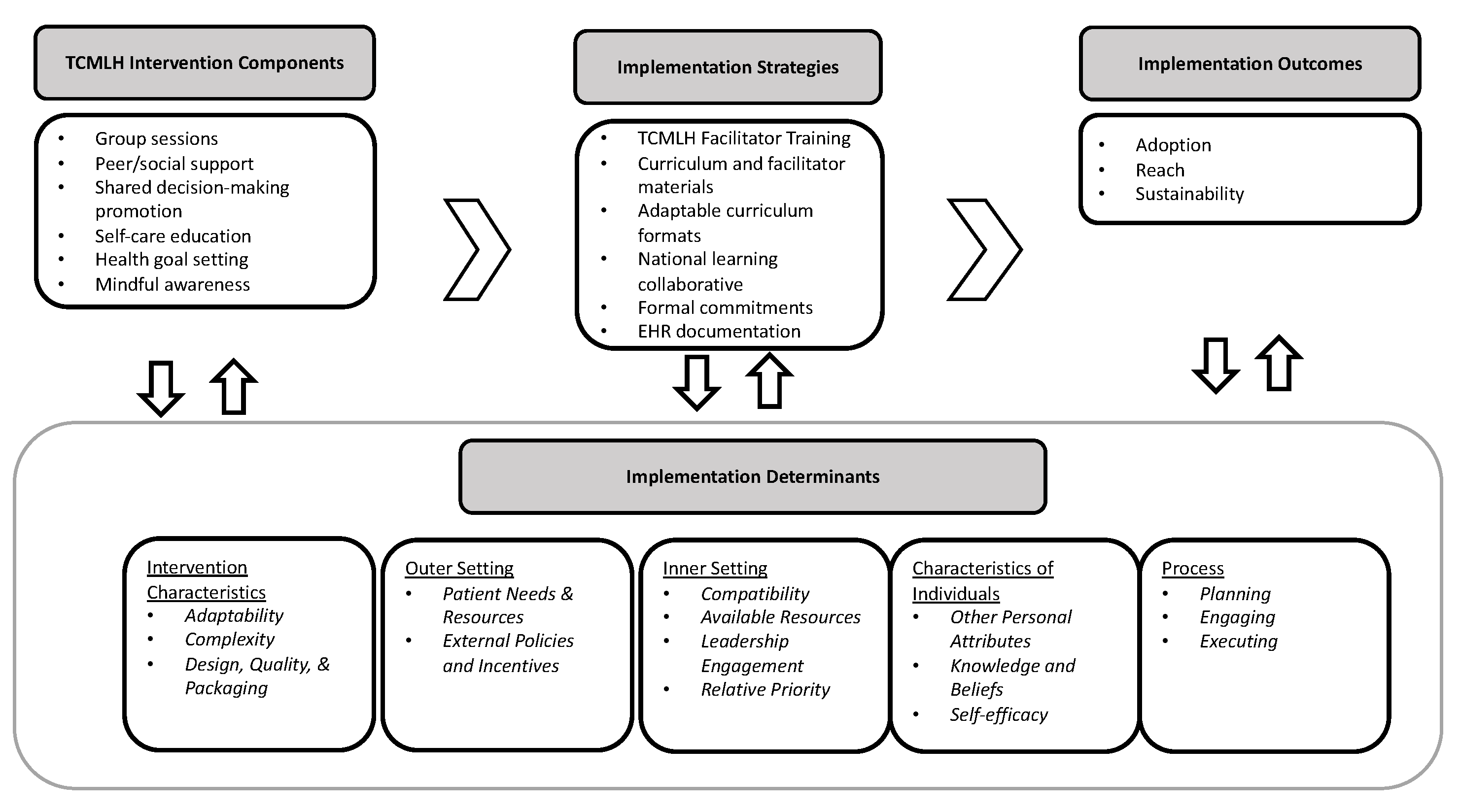 Ijerph 19 08333 g001