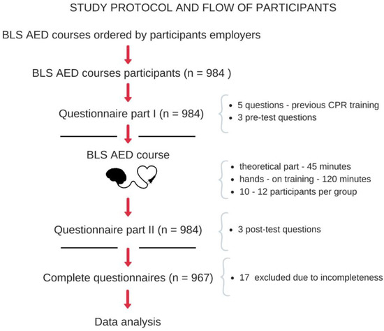 Ijerph 19 08334 g001 550