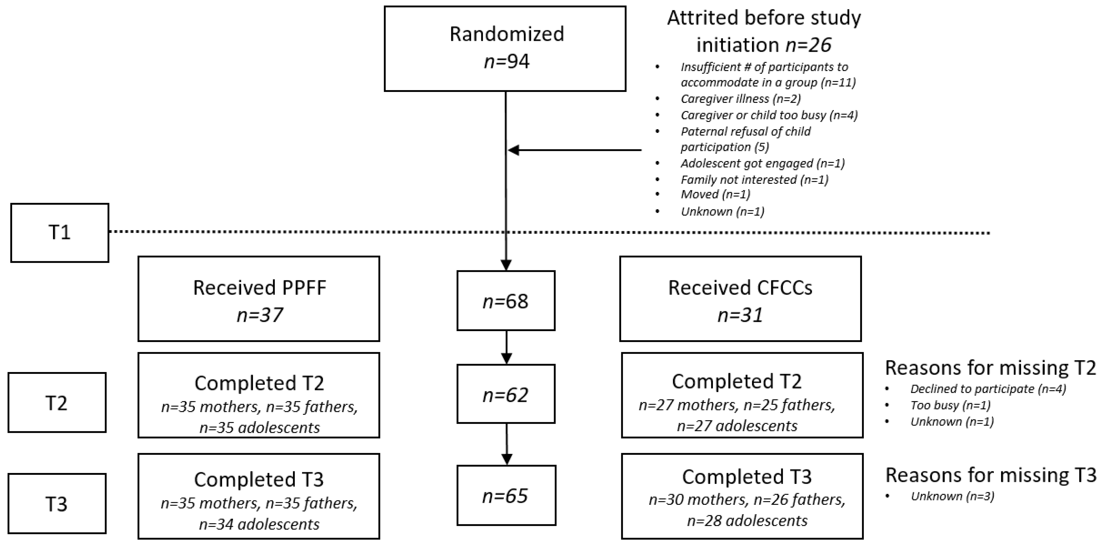 Ijerph 19 08337 g001
