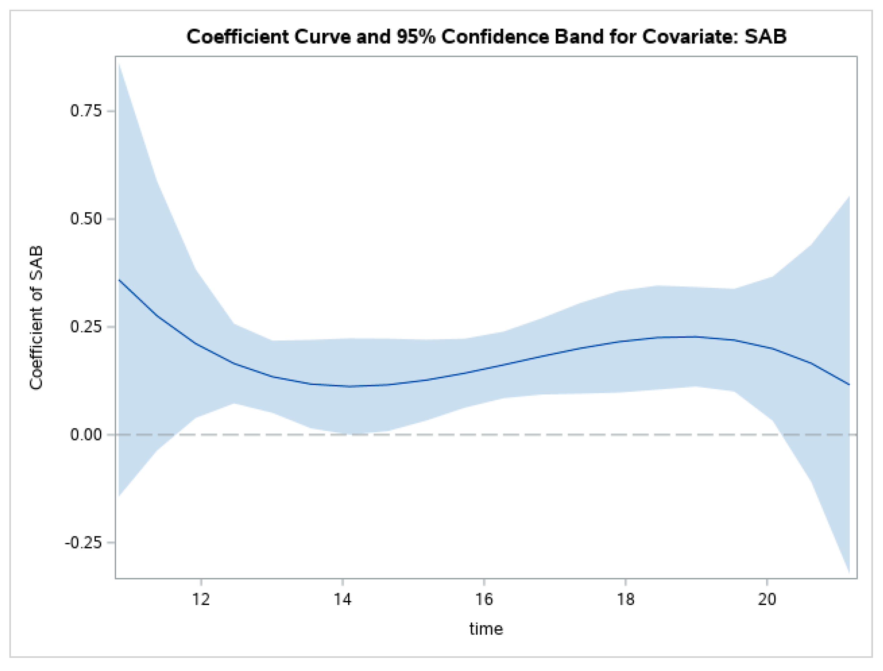 Ijerph 19 08339 g002