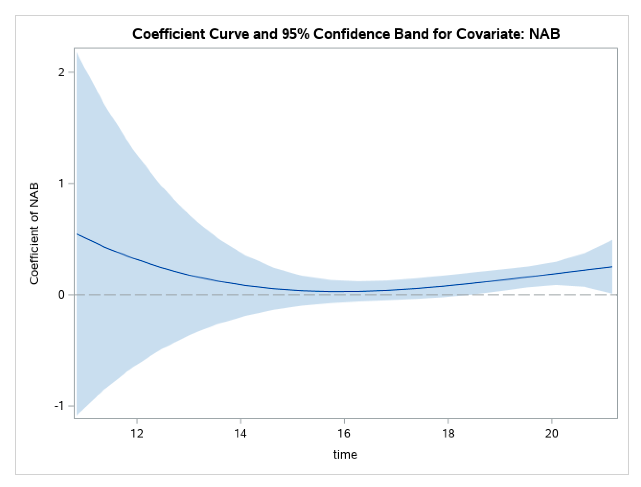 Ijerph 19 08339 g003