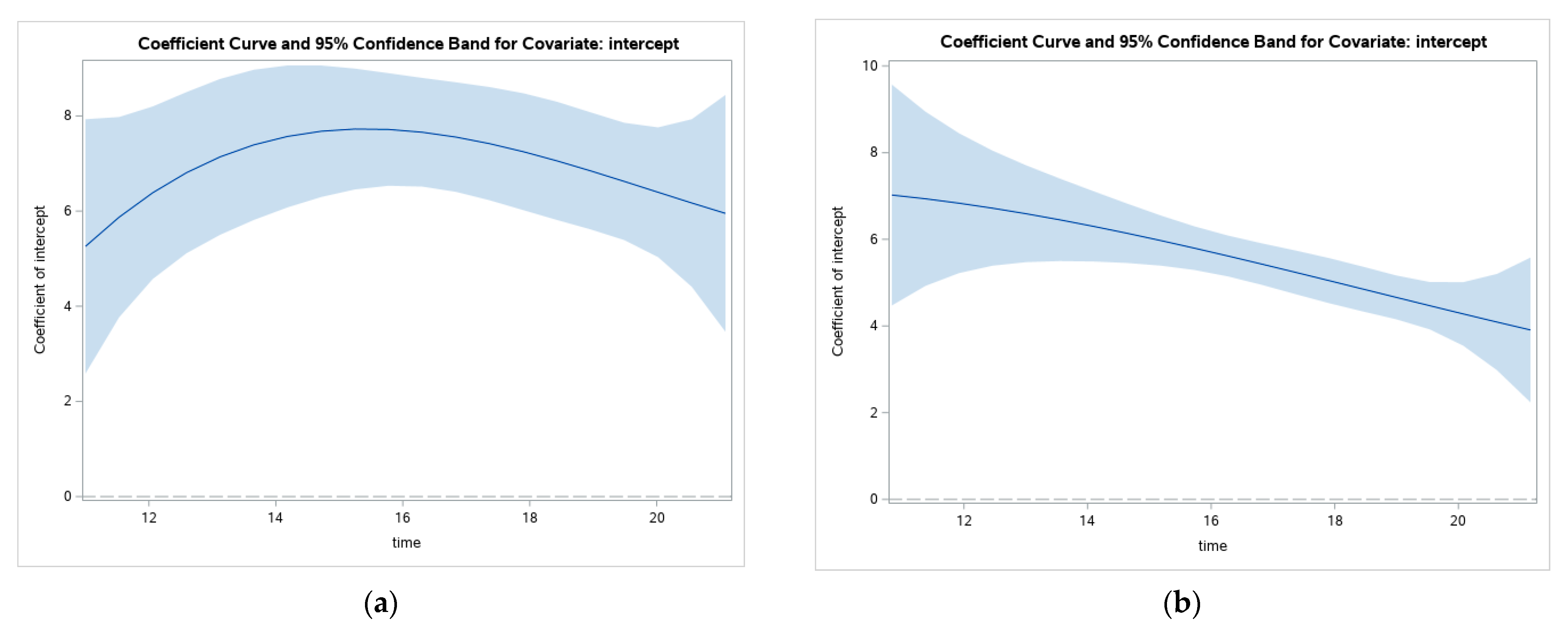 Ijerph 19 08339 g004
