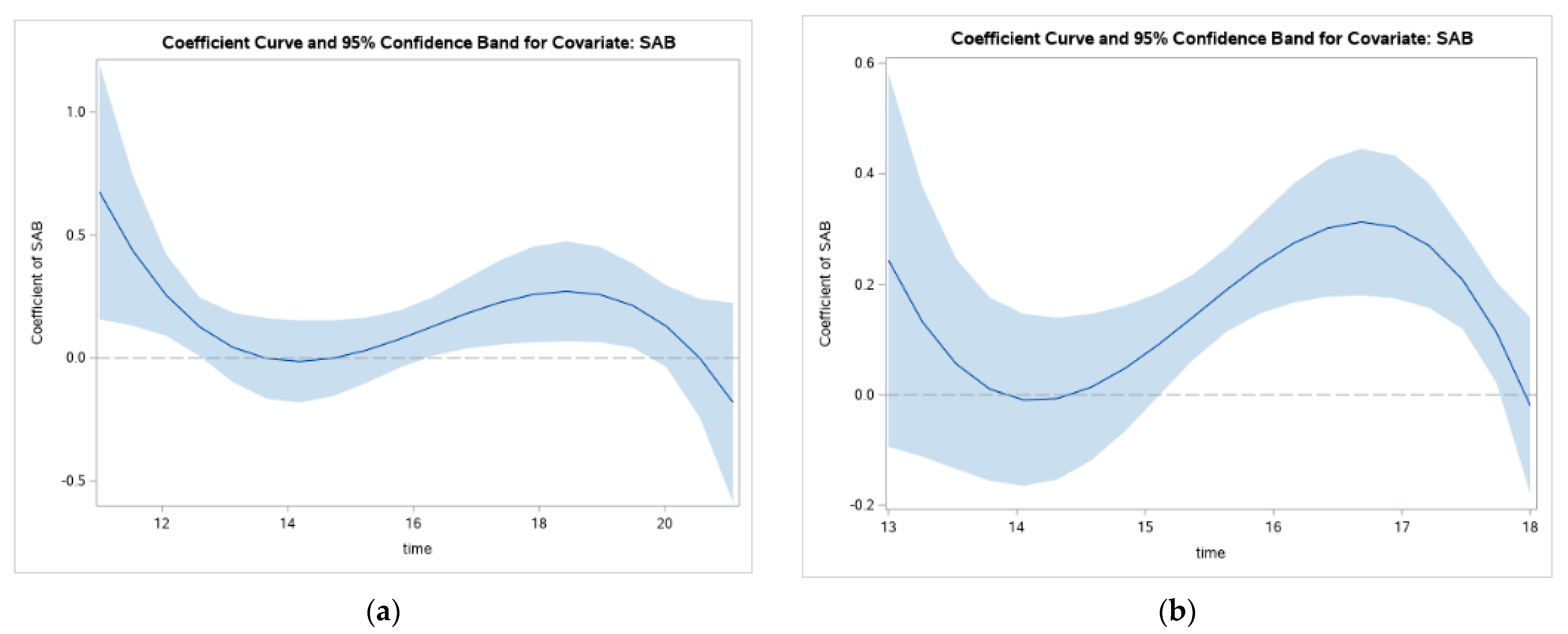 Ijerph 19 08339 g005