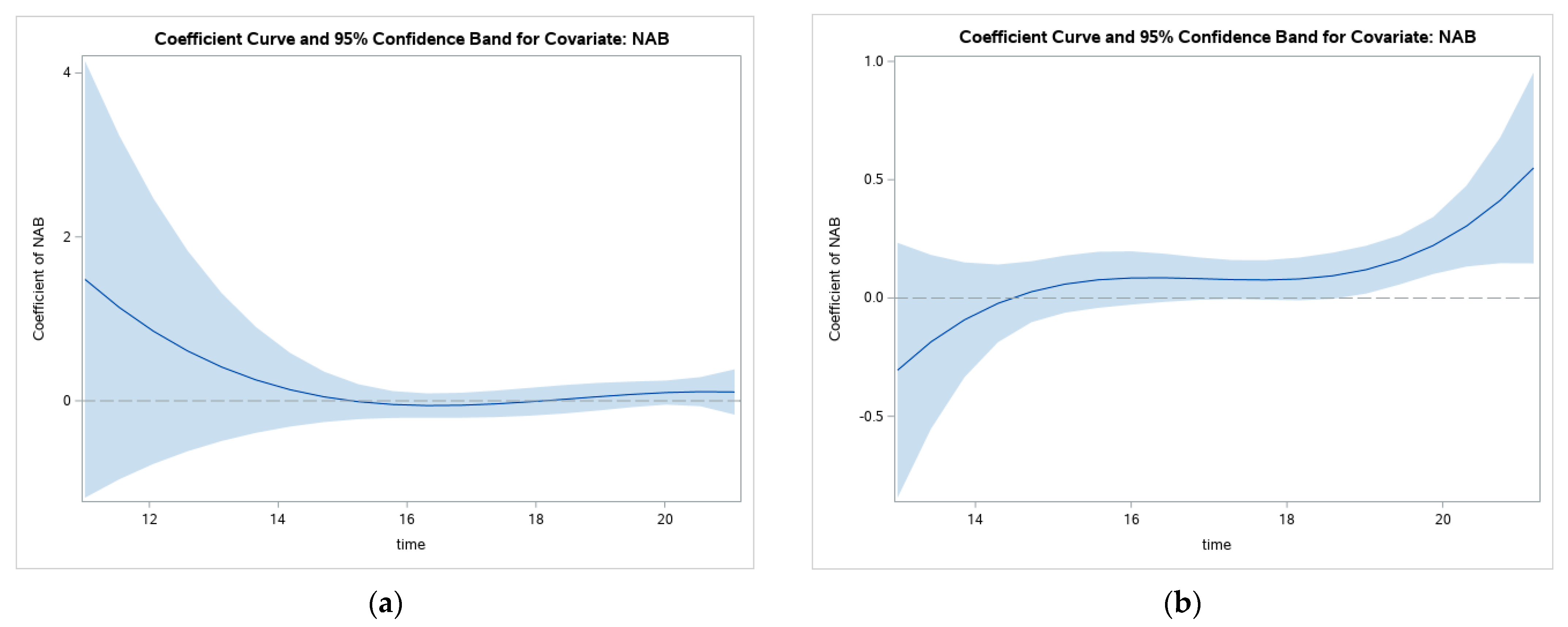 Ijerph 19 08339 g006