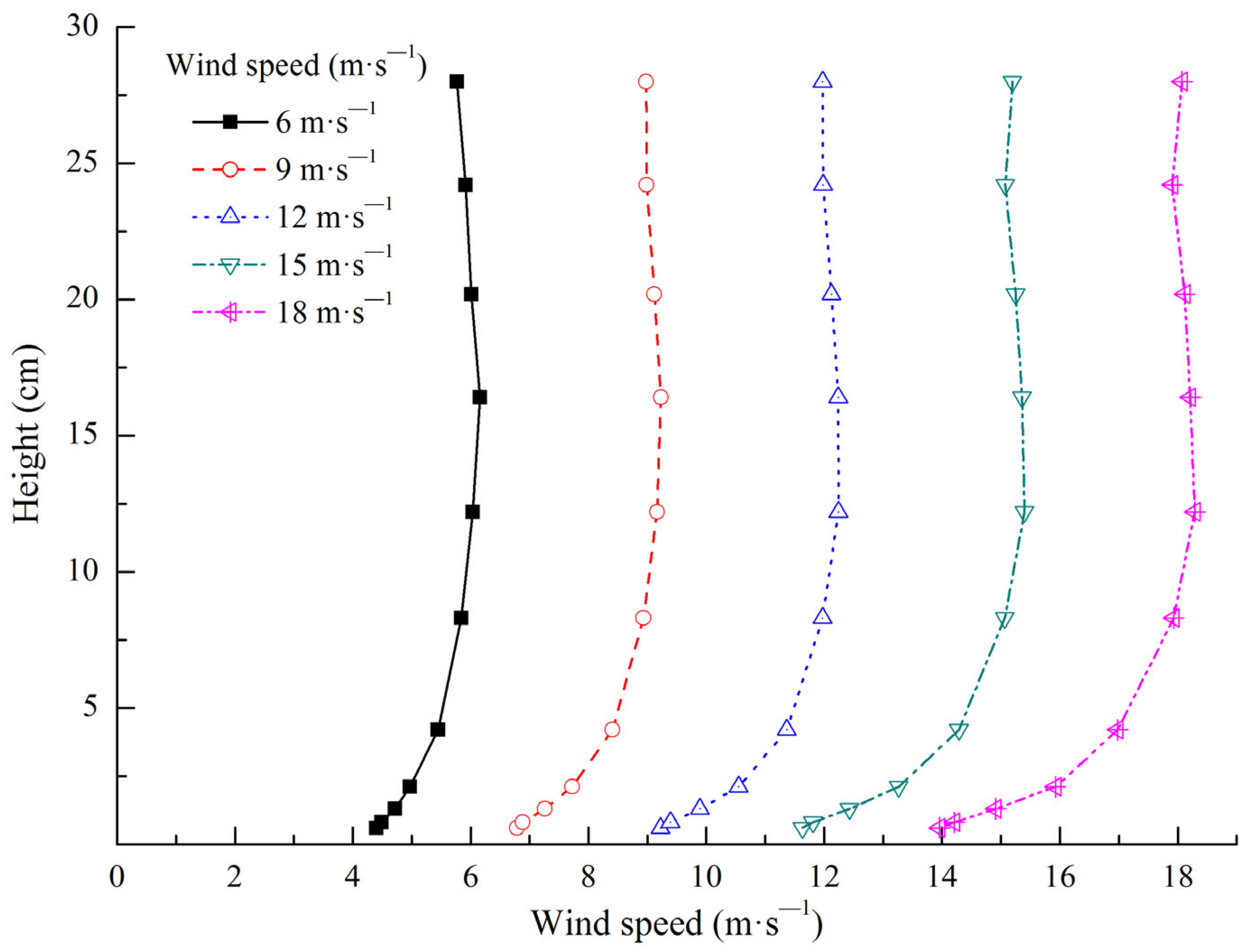 Ijerph 19 08341 g005