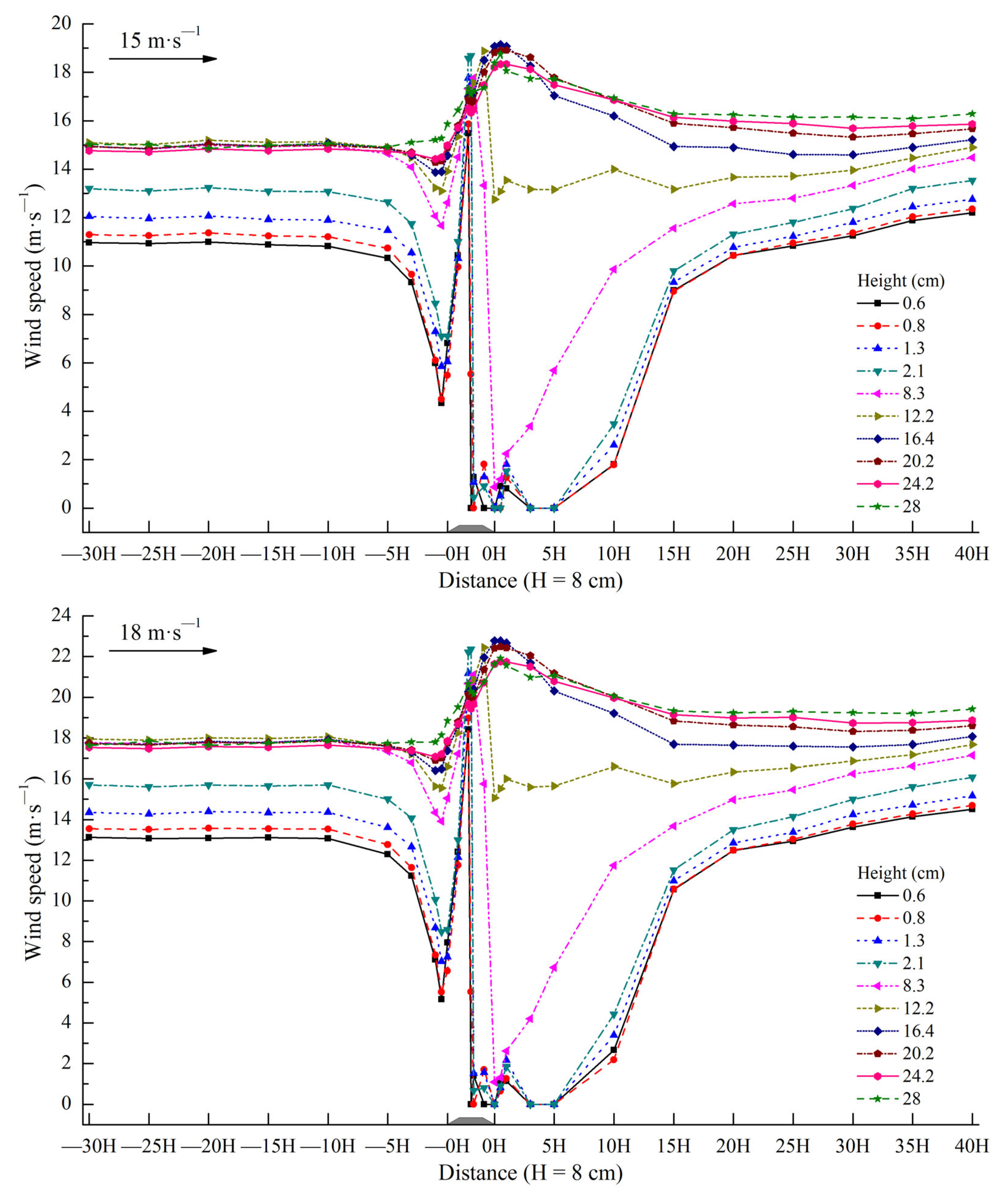 Ijerph 19 08341 g011c