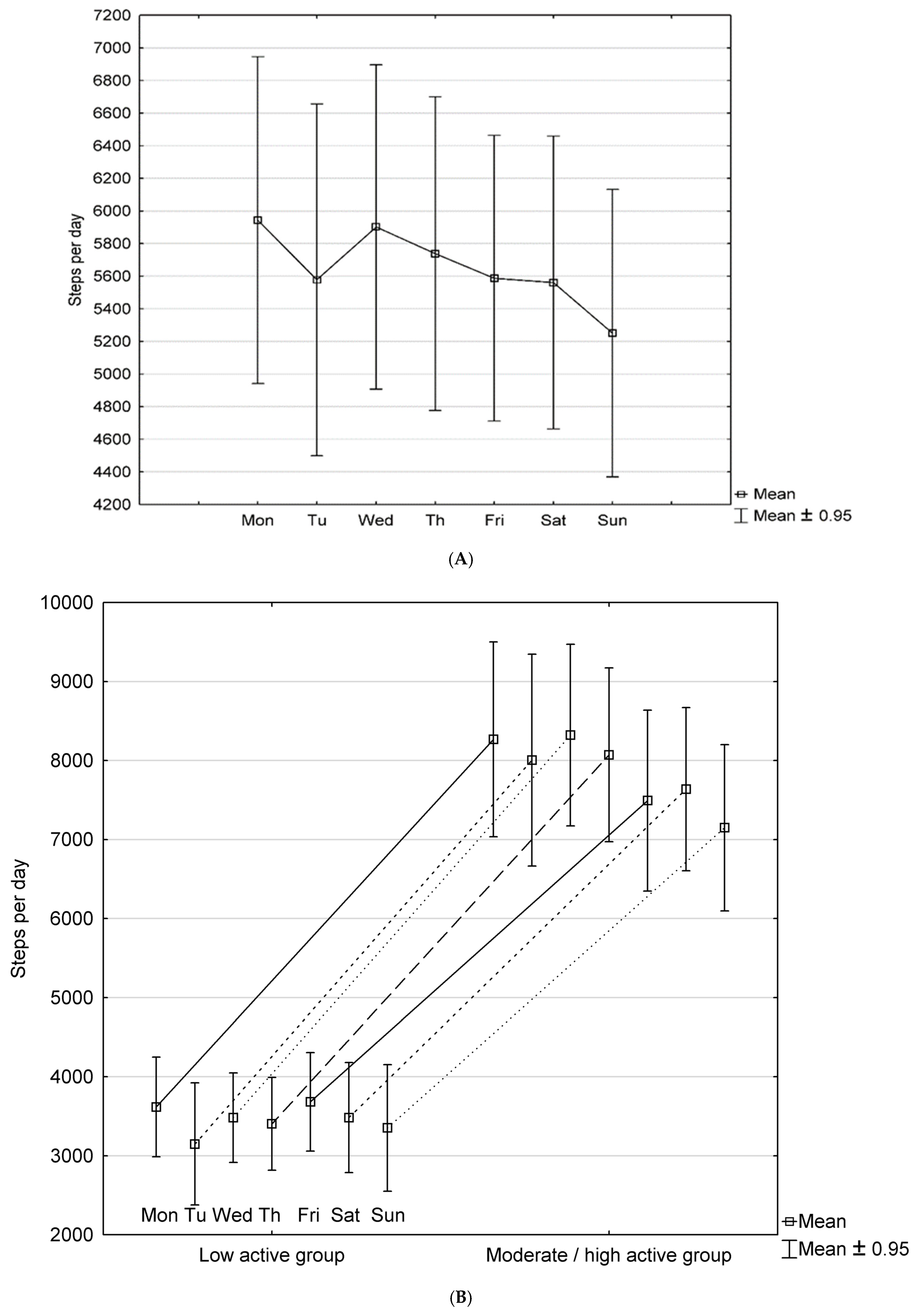 Ijerph 19 08343 g001