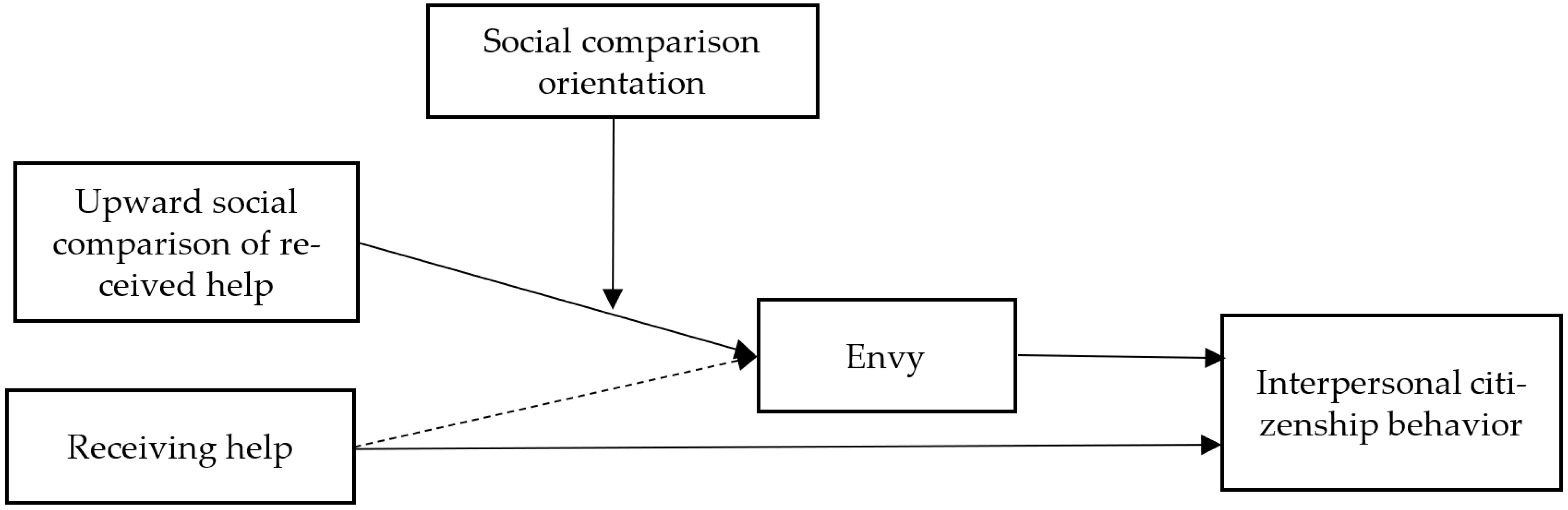 Ijerph 19 08351 g001