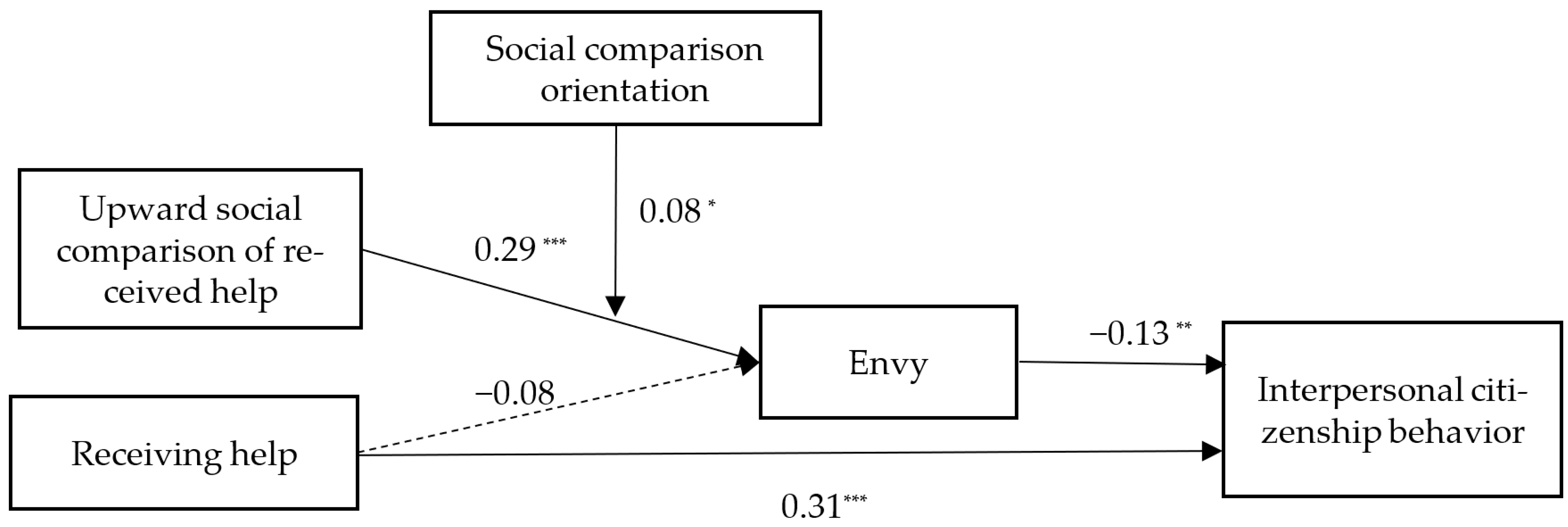 Ijerph 19 08351 g003