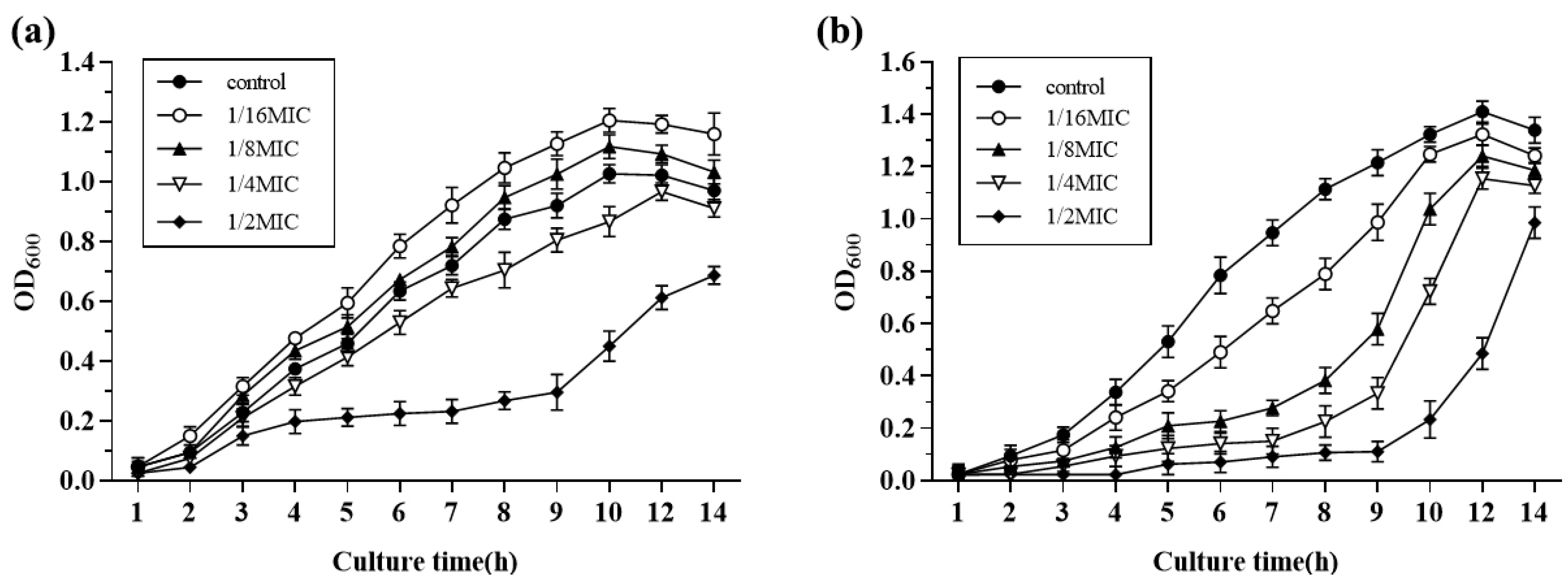 Ijerph 19 08359 g002