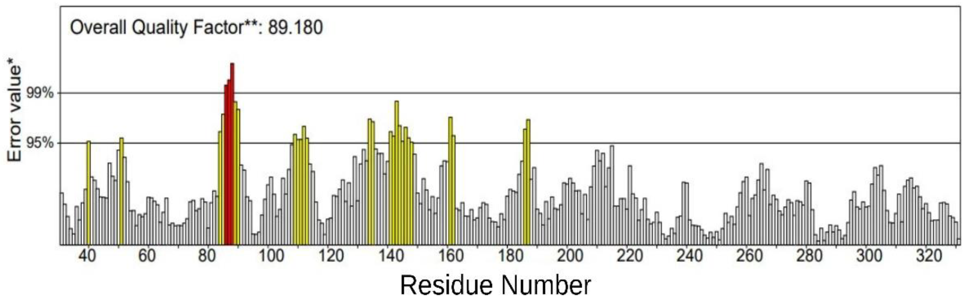 Ijerph 19 08360 g004
