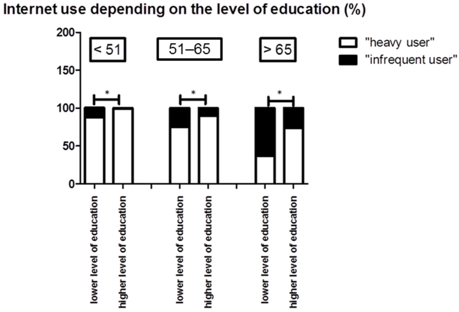 Ijerph 19 08365 g003