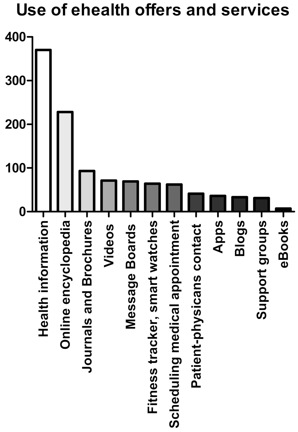 Ijerph 19 08365 g004