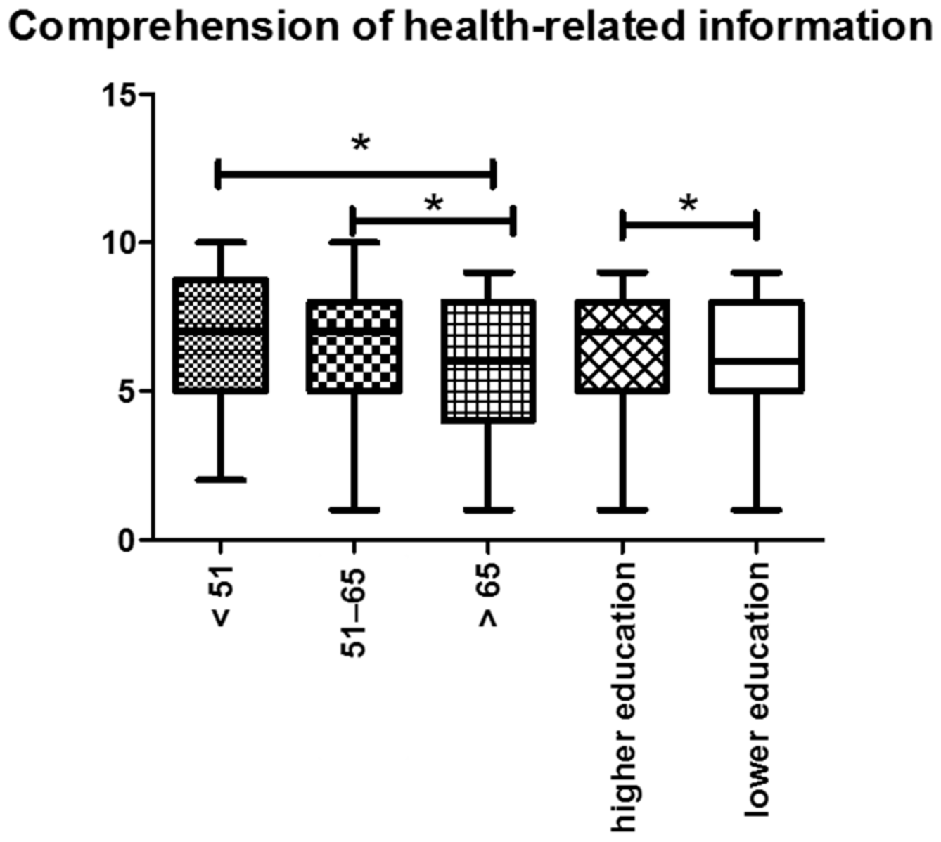 Ijerph 19 08365 g005