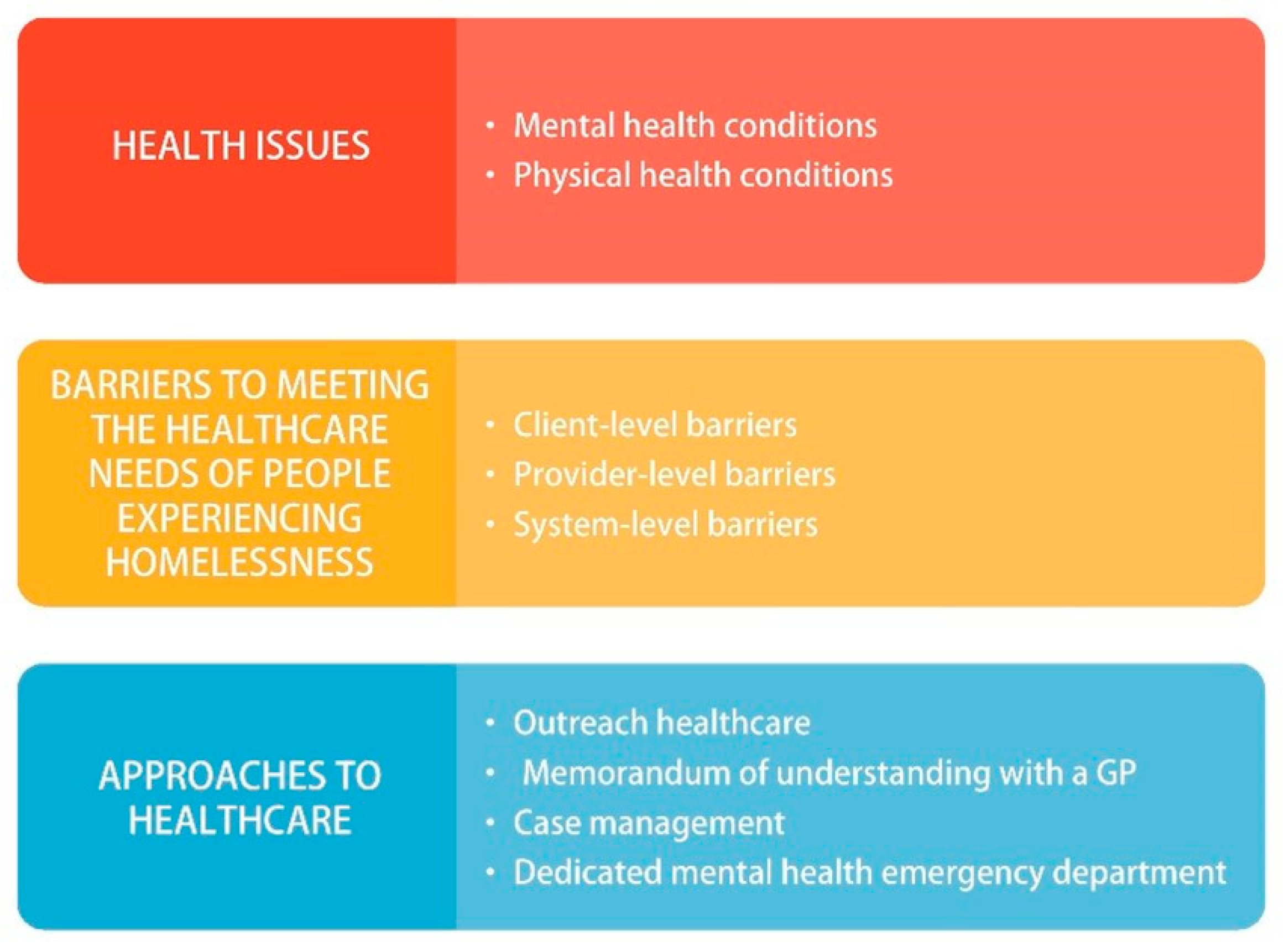 Ijerph 19 08368 g001