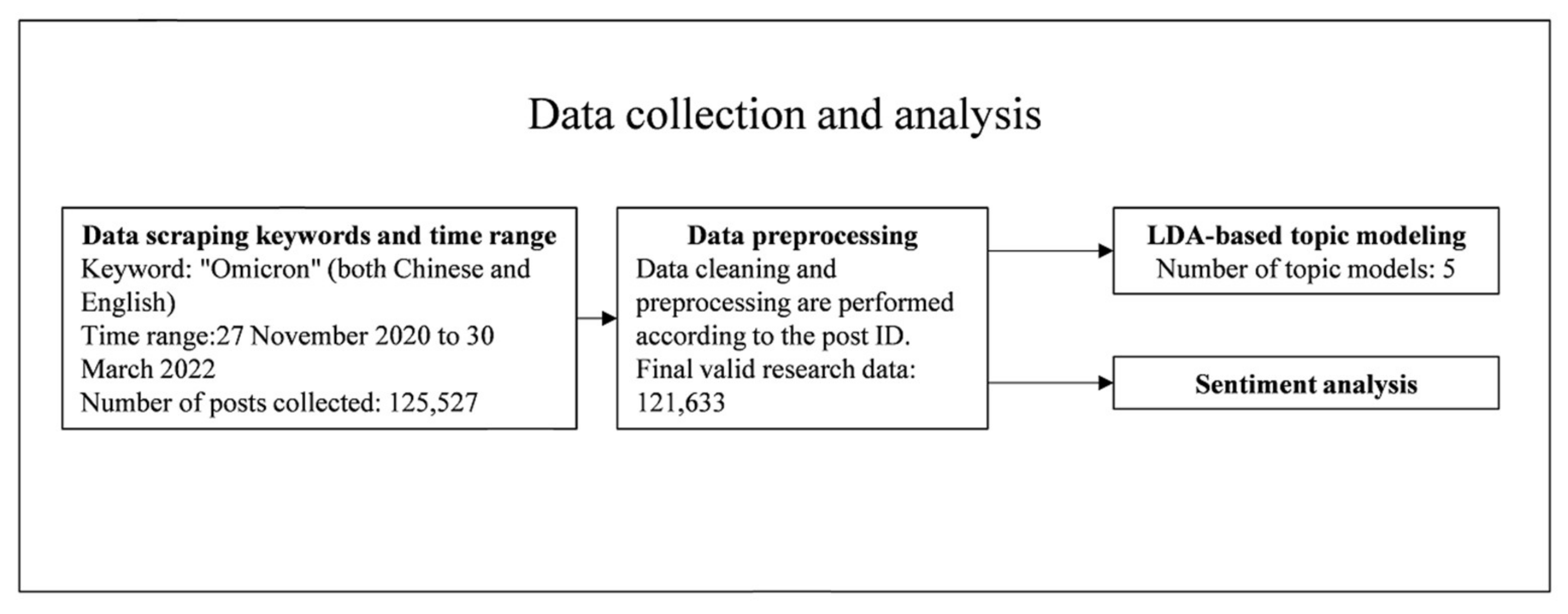 Ijerph 19 08377 g001