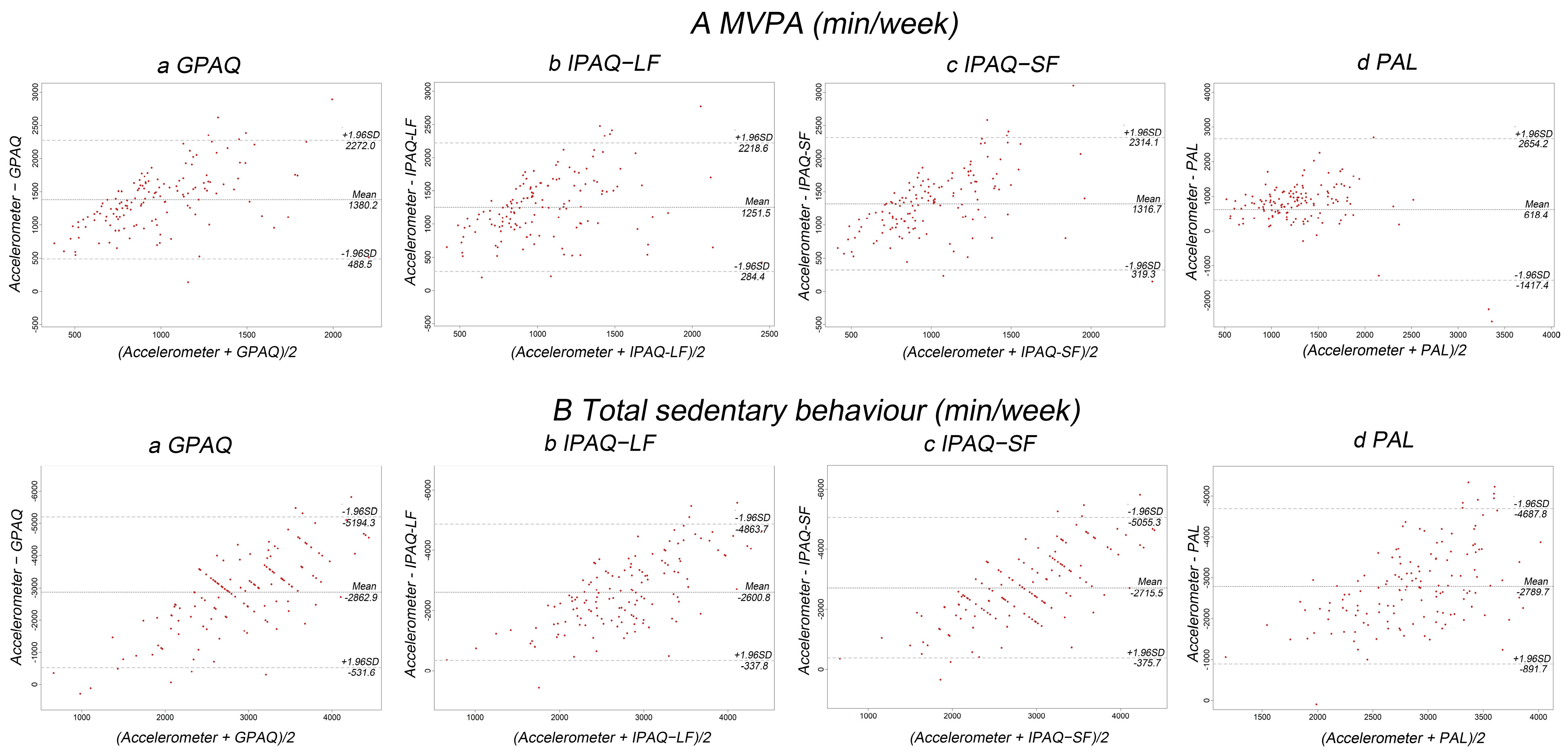 Ijerph 19 08379 g001