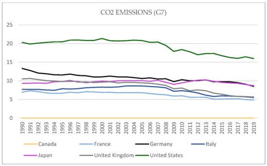 Ijerph 19 08382 g0a1 550