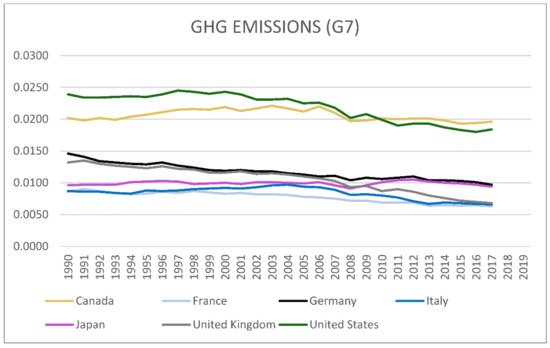 Ijerph 19 08382 g0a2 550