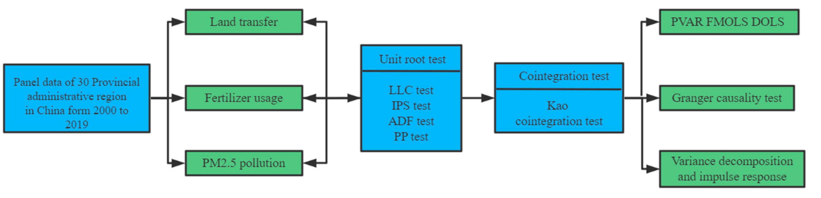 Ijerph 19 08387 g002