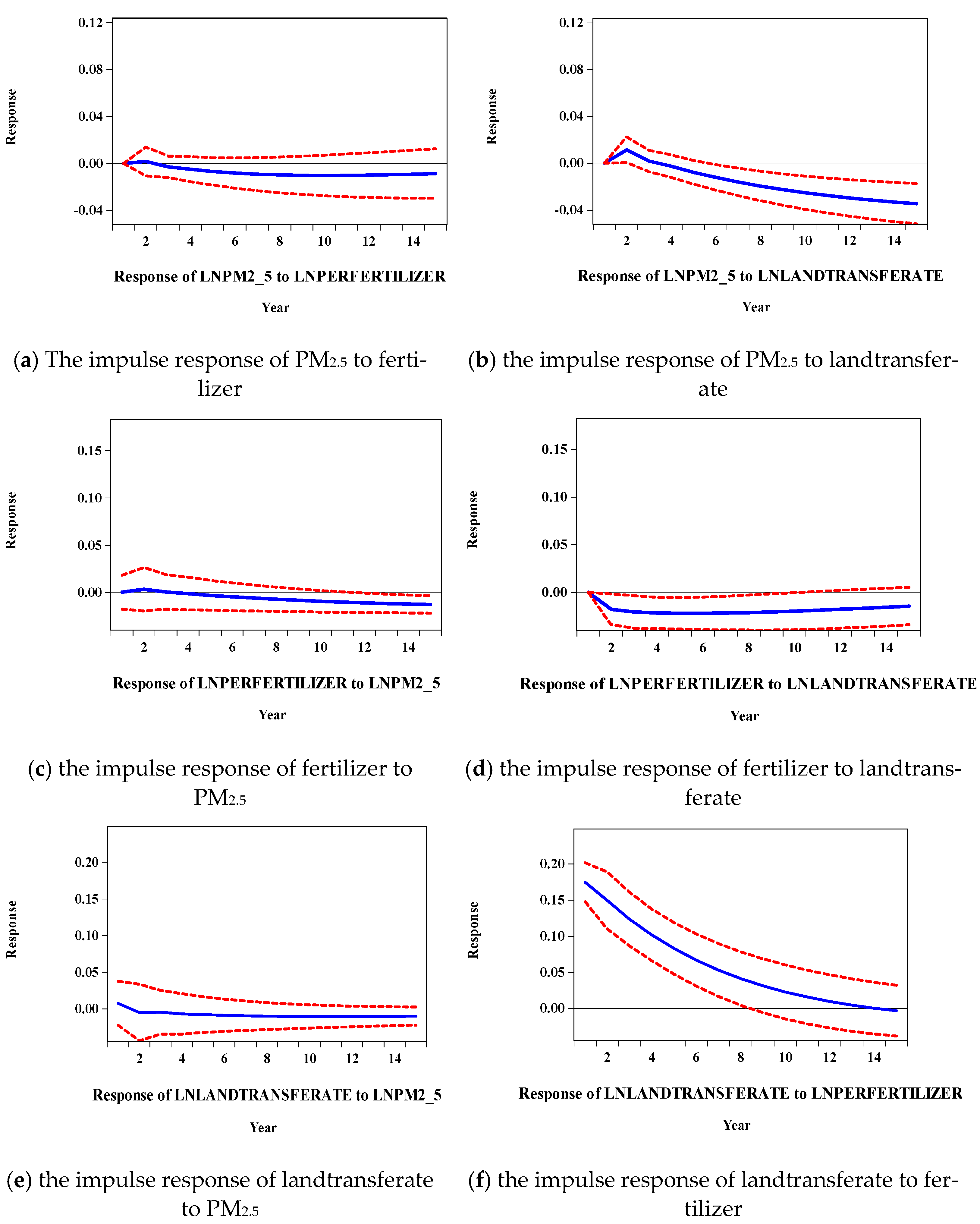 Ijerph 19 08387 g004