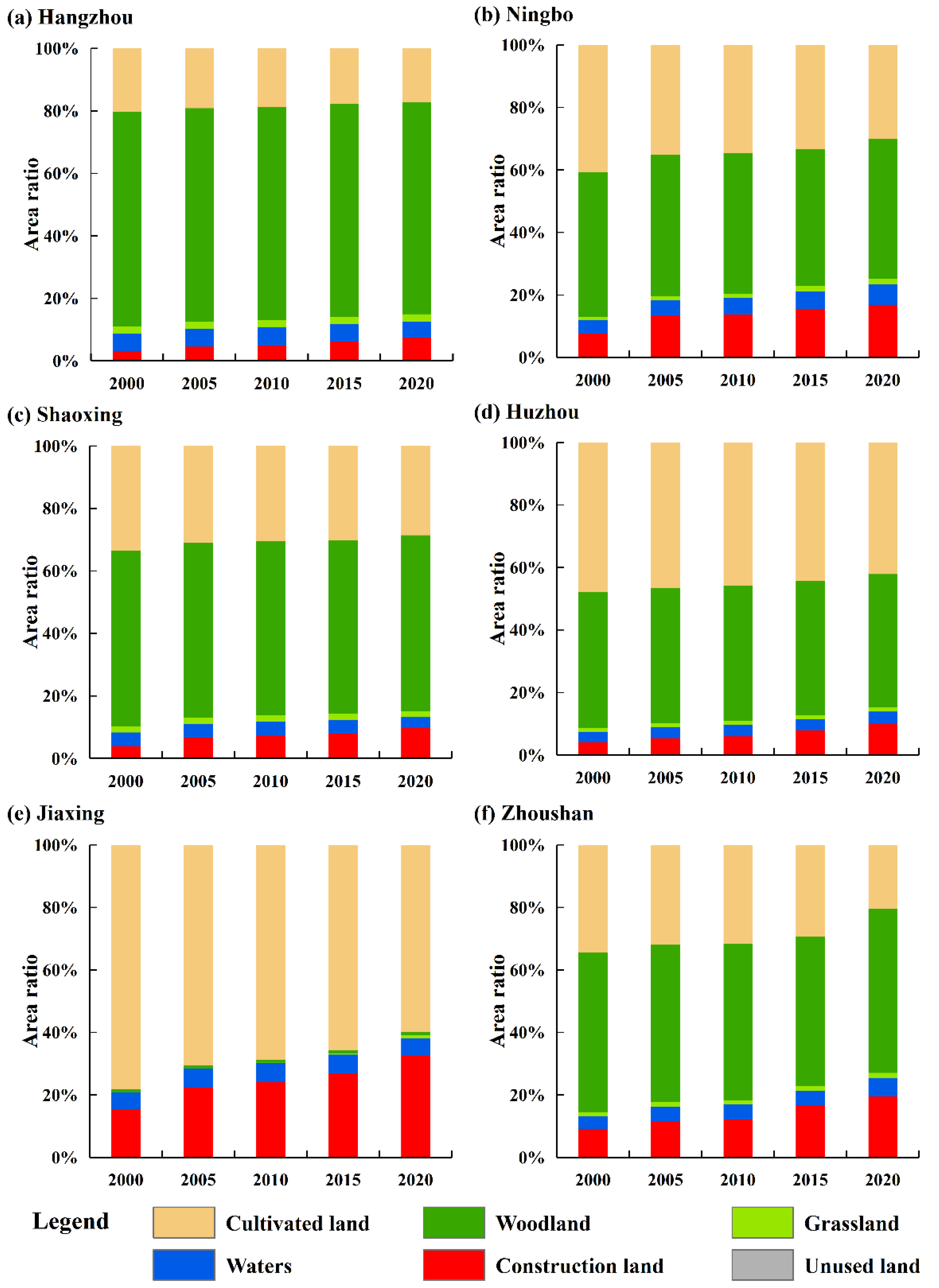 Ijerph 19 08390 g005