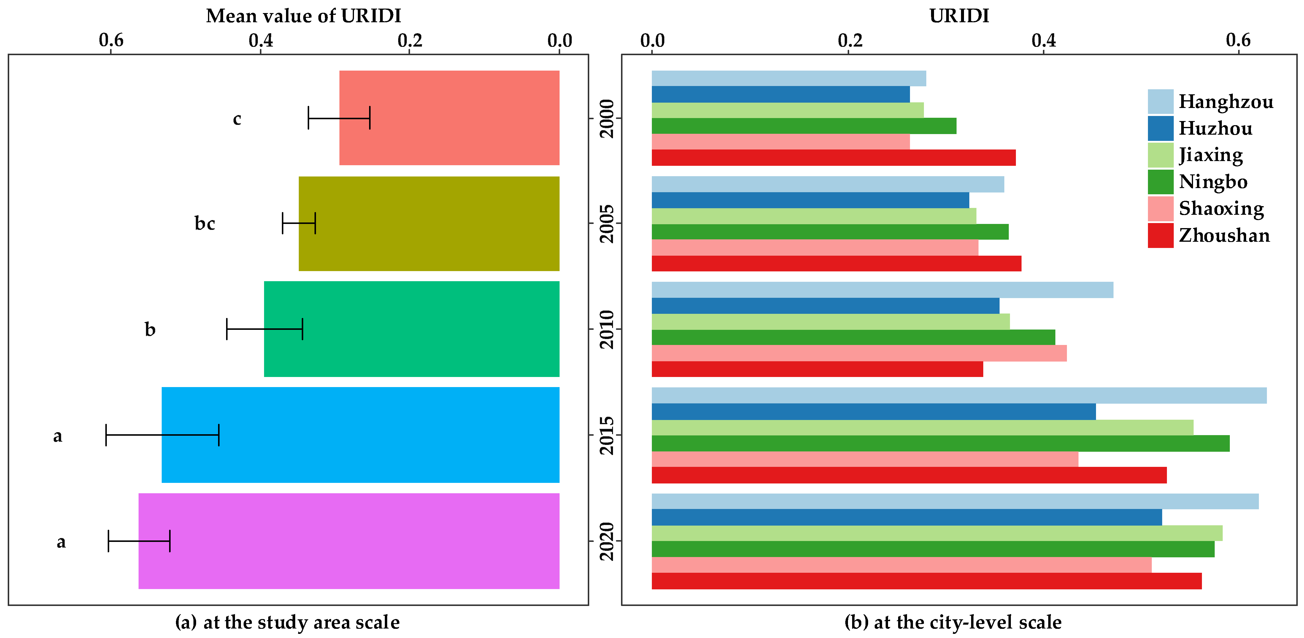 Ijerph 19 08390 g006
