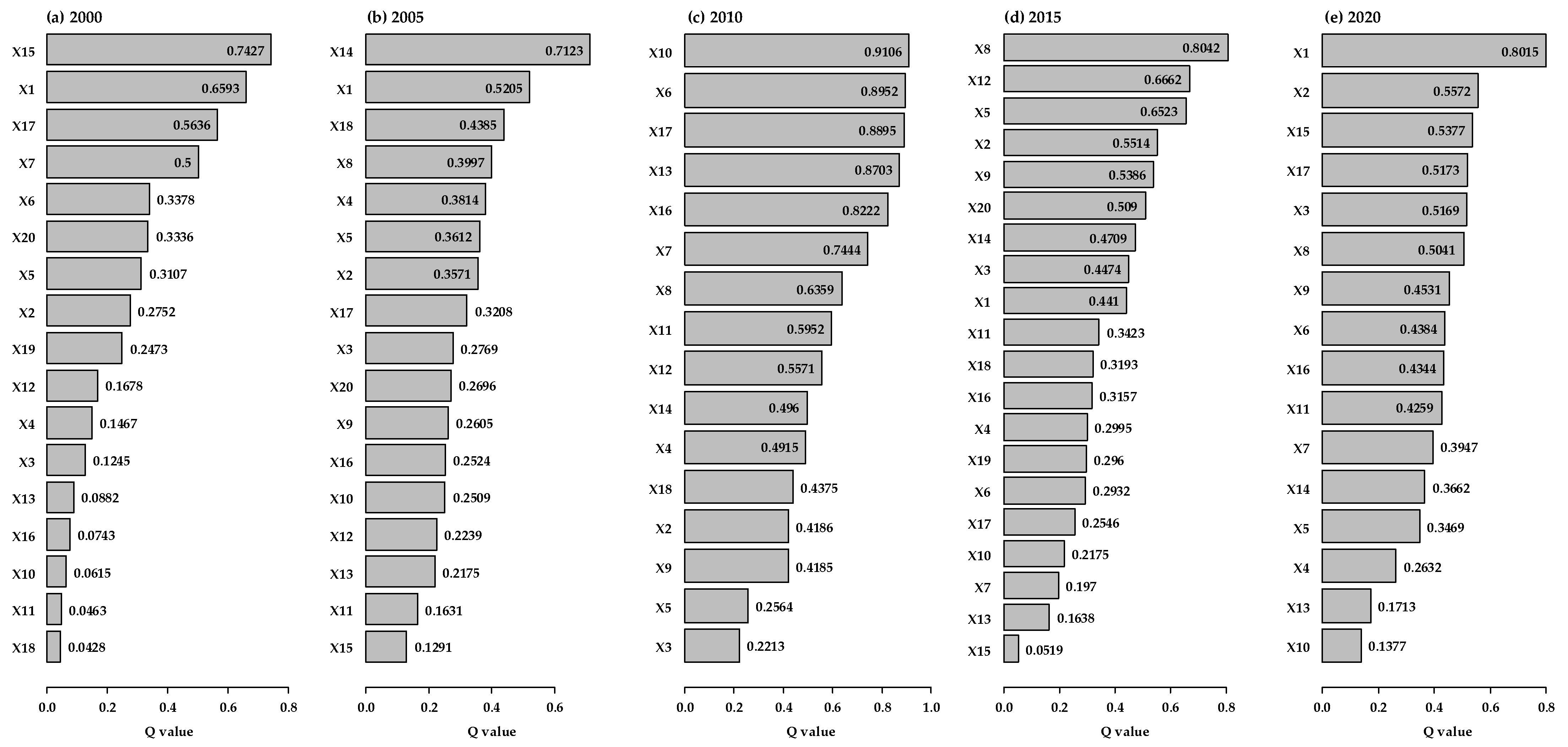Ijerph 19 08390 g008