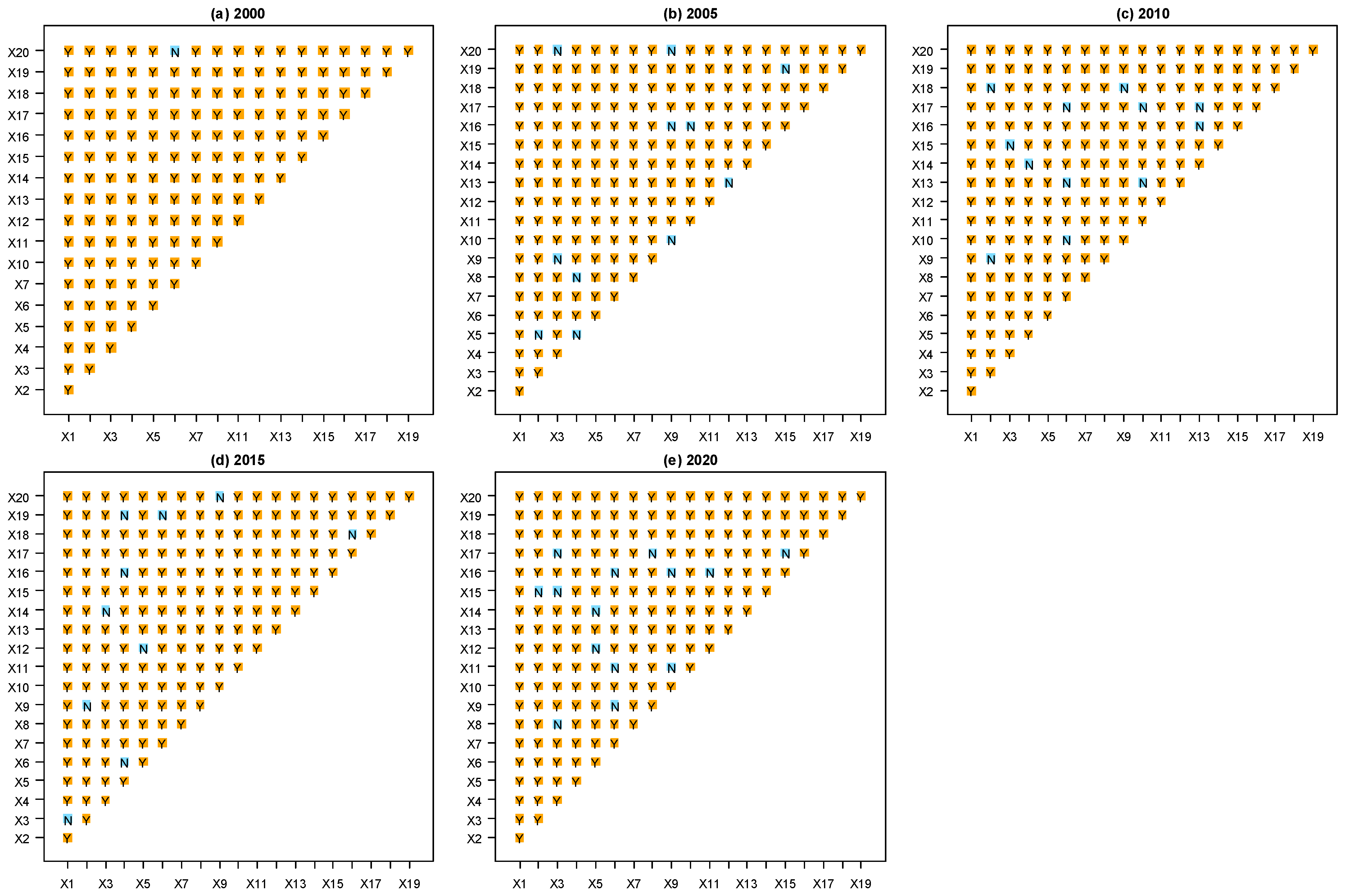 Ijerph 19 08390 g010
