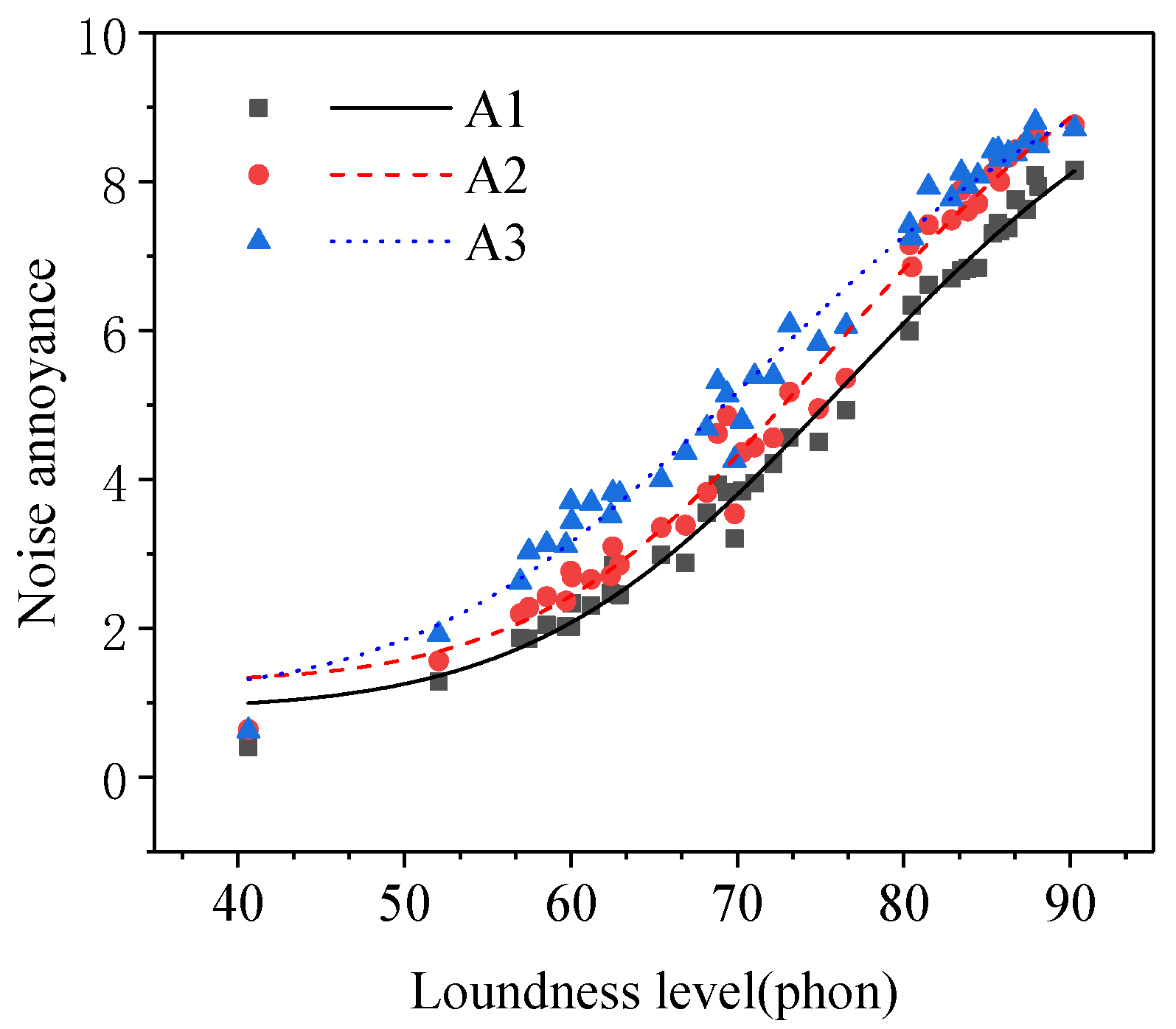 Ijerph 19 08394 g003