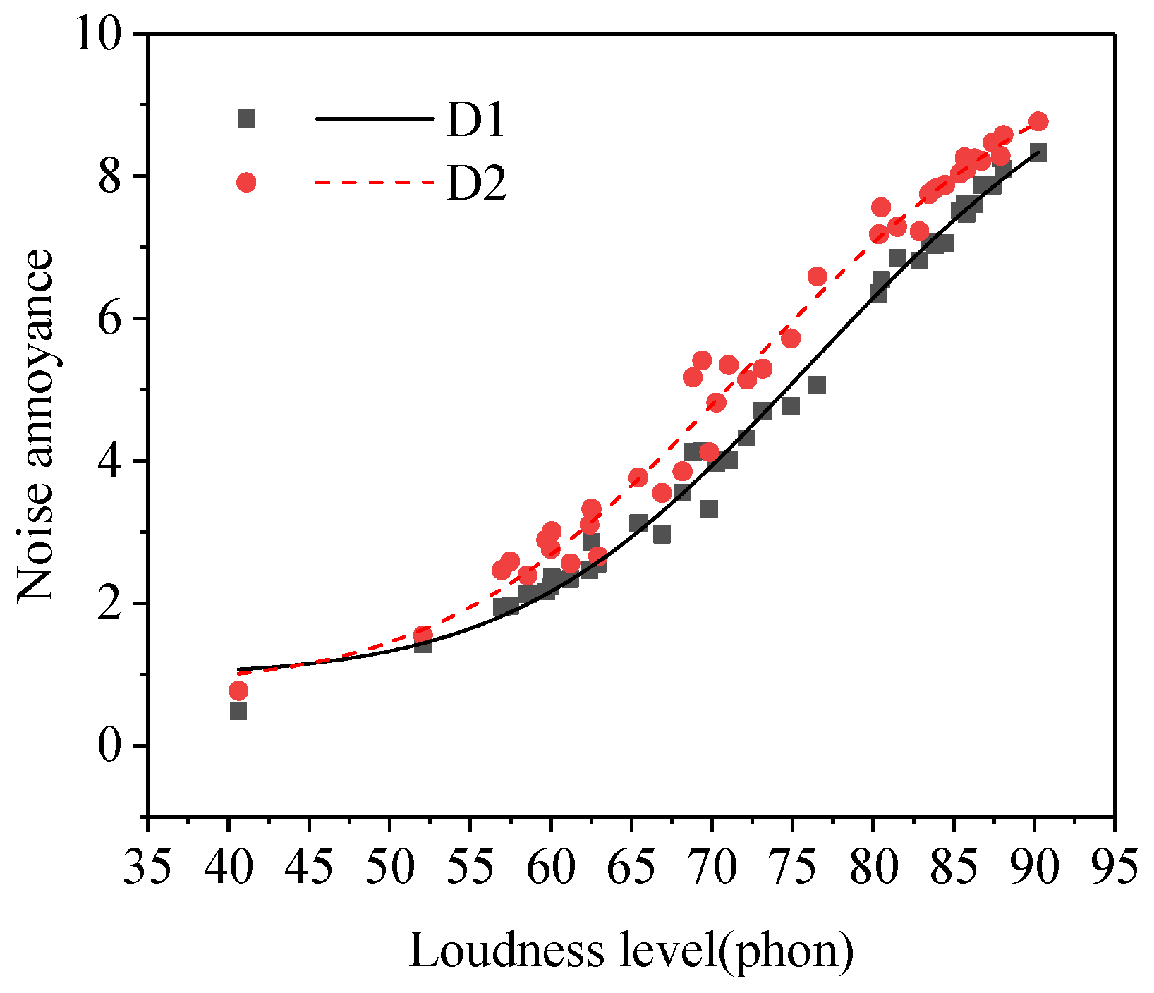 Ijerph 19 08394 g005