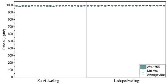 Ijerph 19 08396 g0a4 550