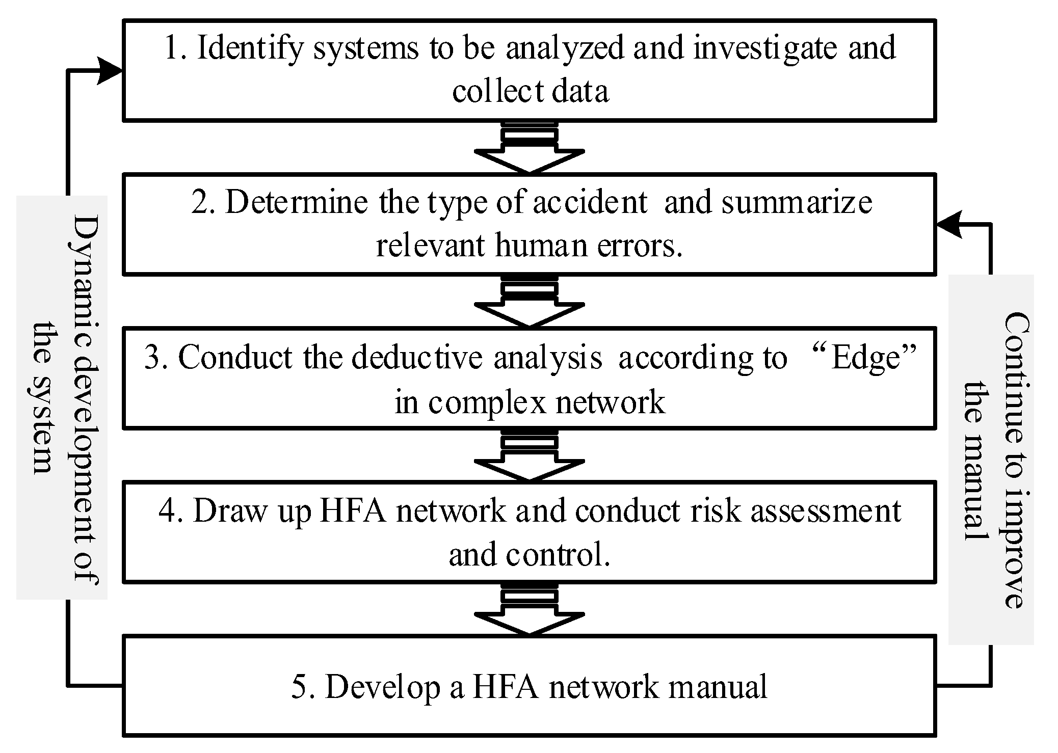 Ijerph 19 08400 g007