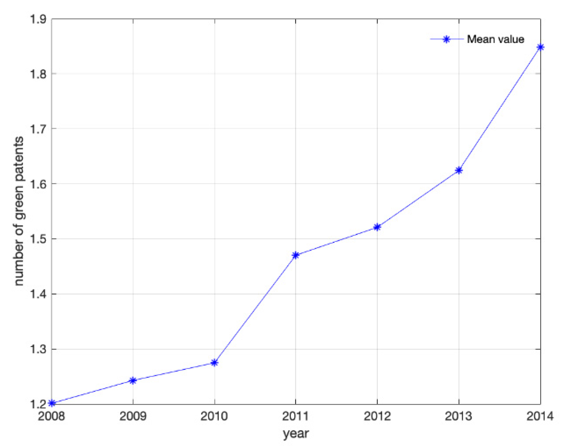 Ijerph 19 08403 g001