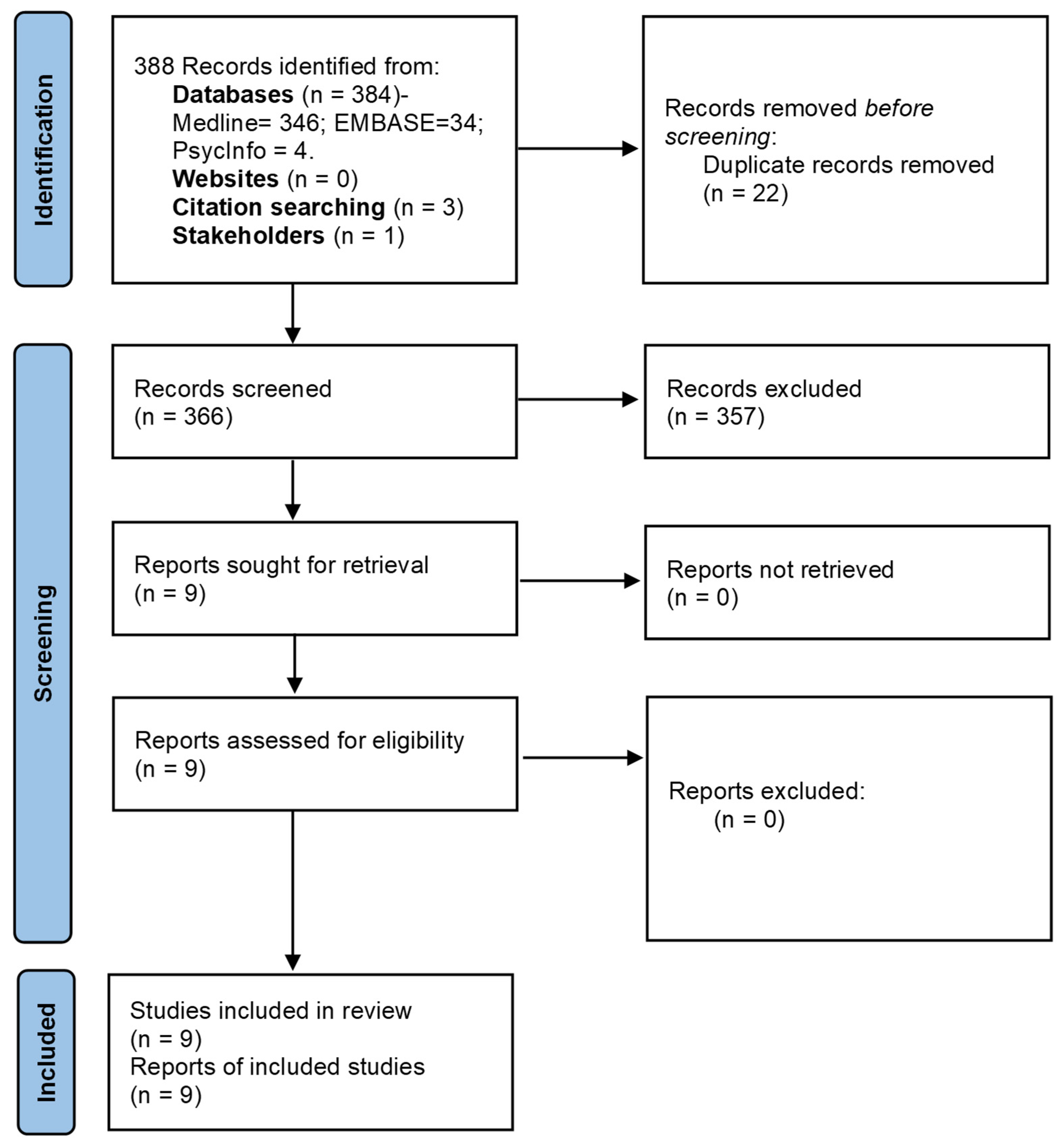 Ijerph 19 08404 g001