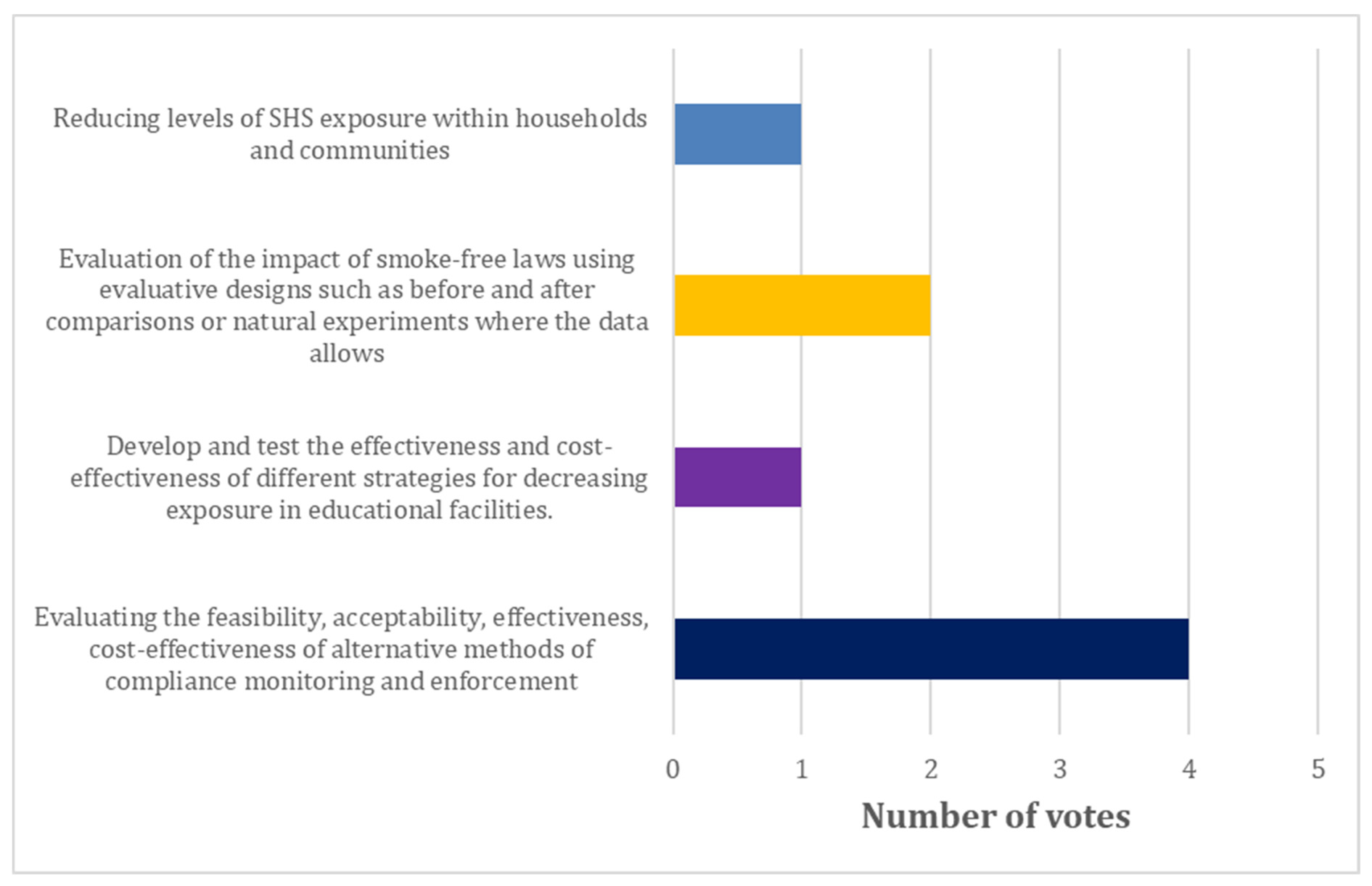 Ijerph 19 08404 g002